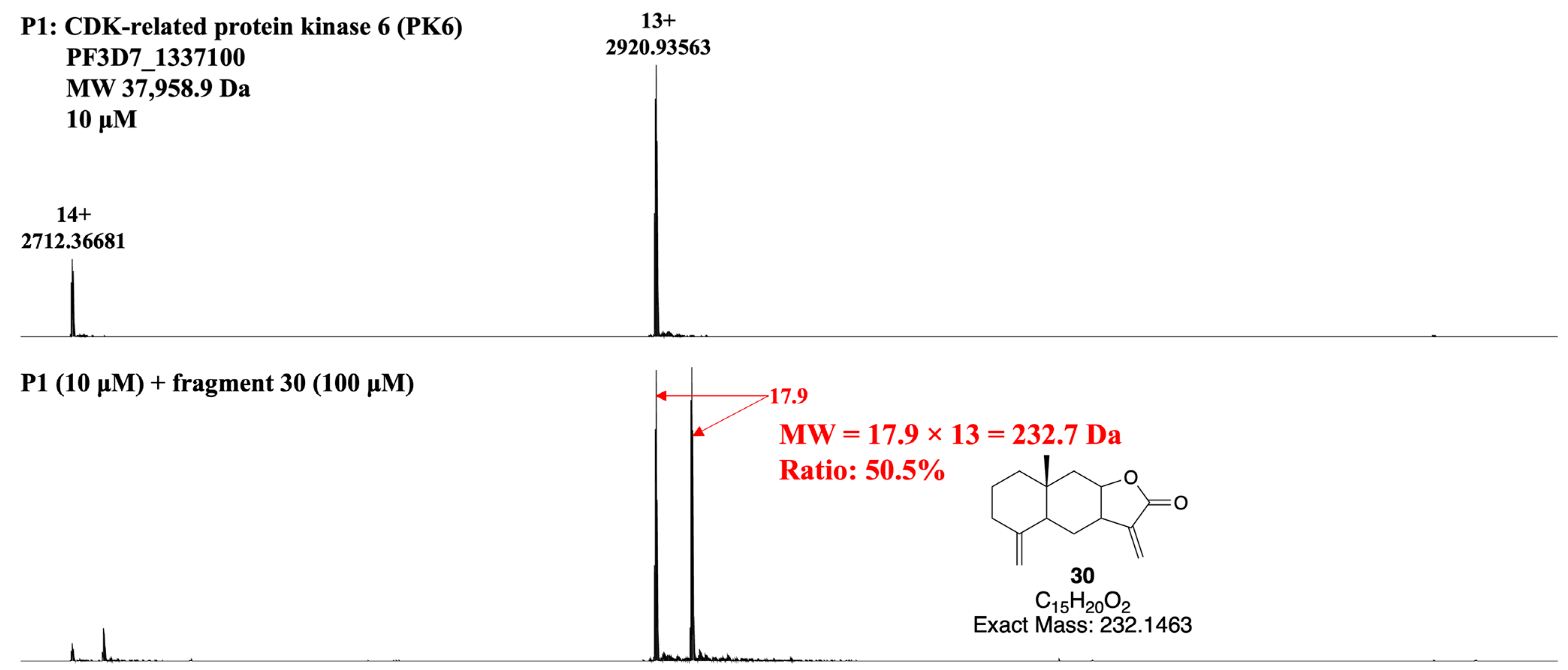 Separations 11 00194 g004