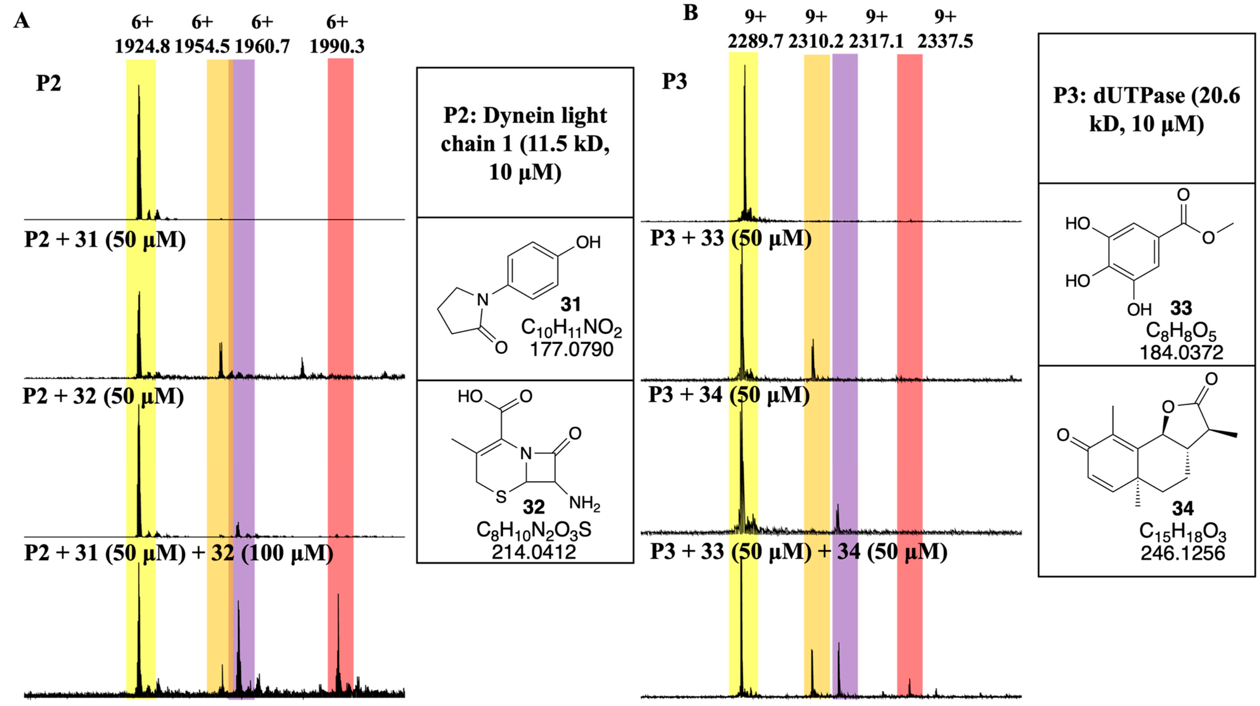 Separations 11 00194 g005