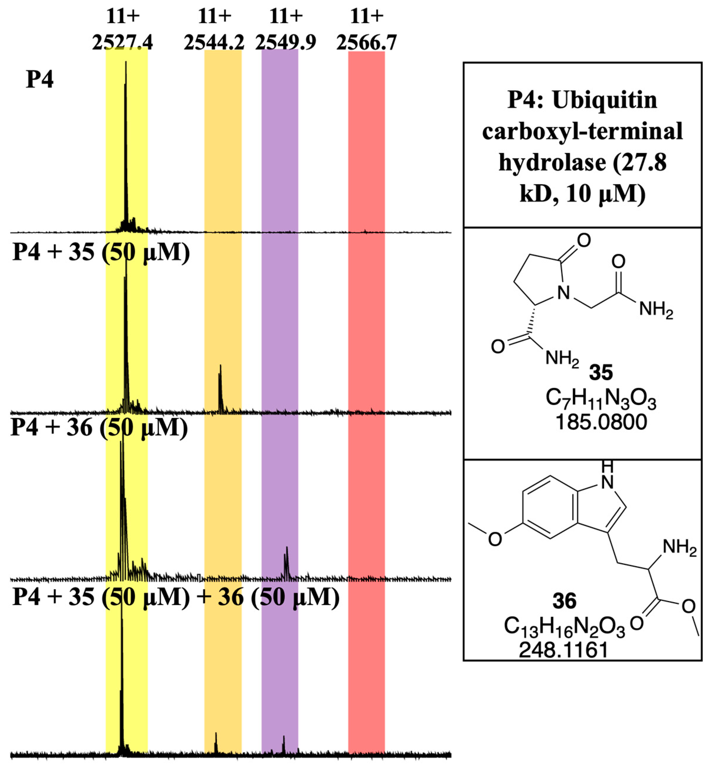 Separations 11 00194 g006