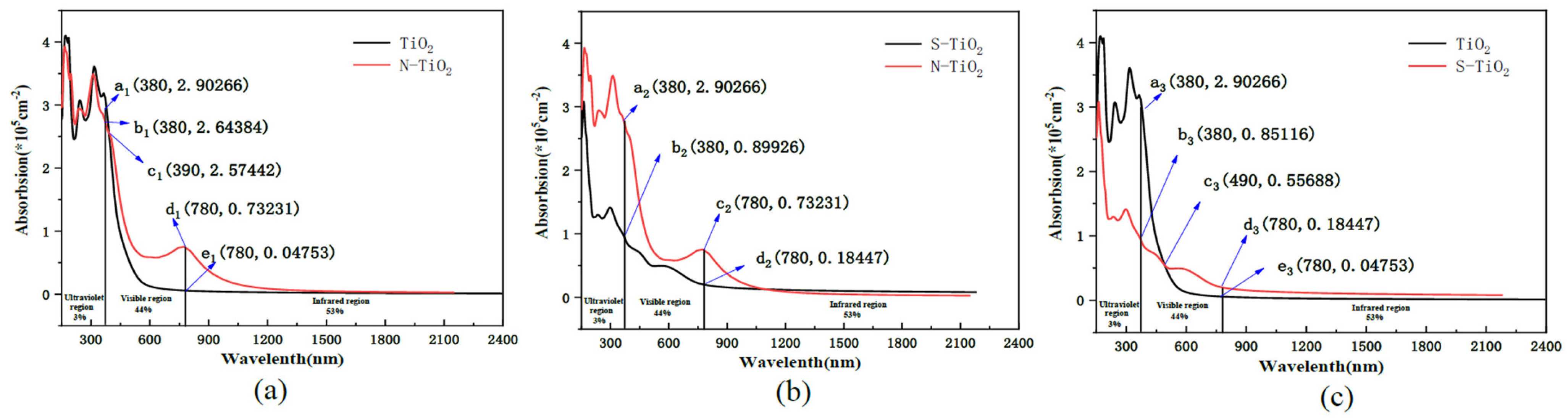 Separations 11 00216 g002