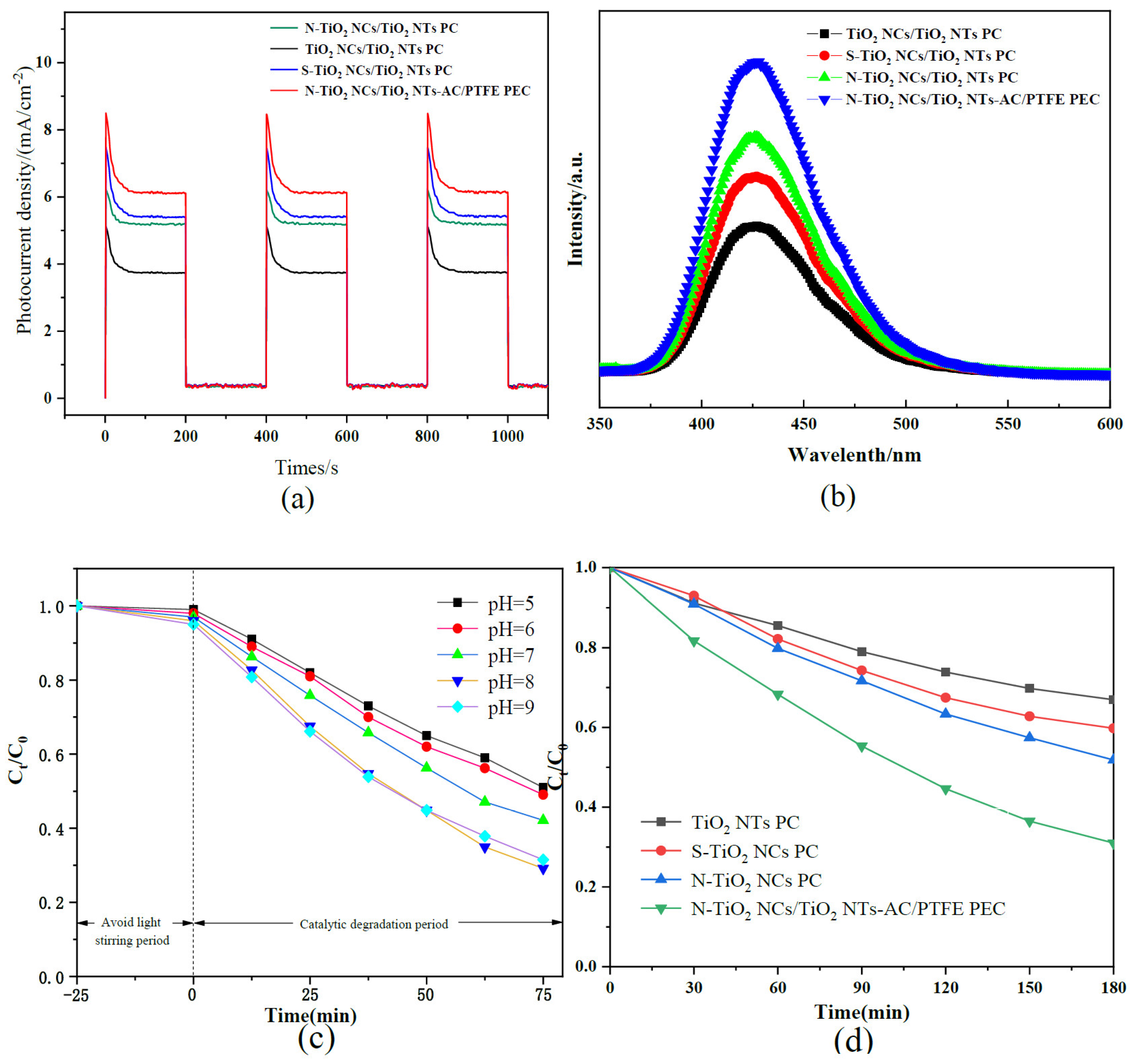 Separations 11 00216 g006