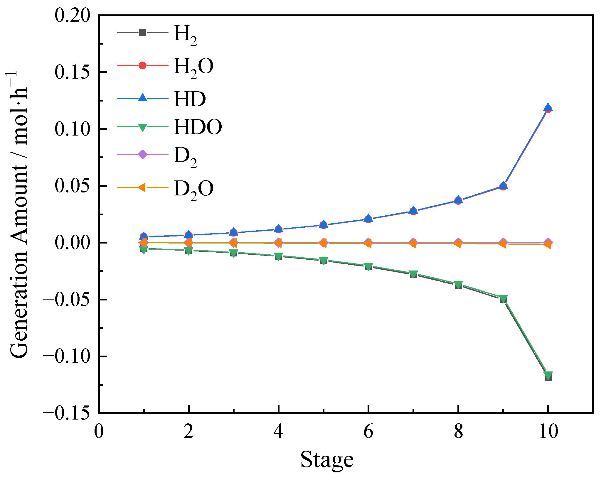 Separations 11 00219 g003