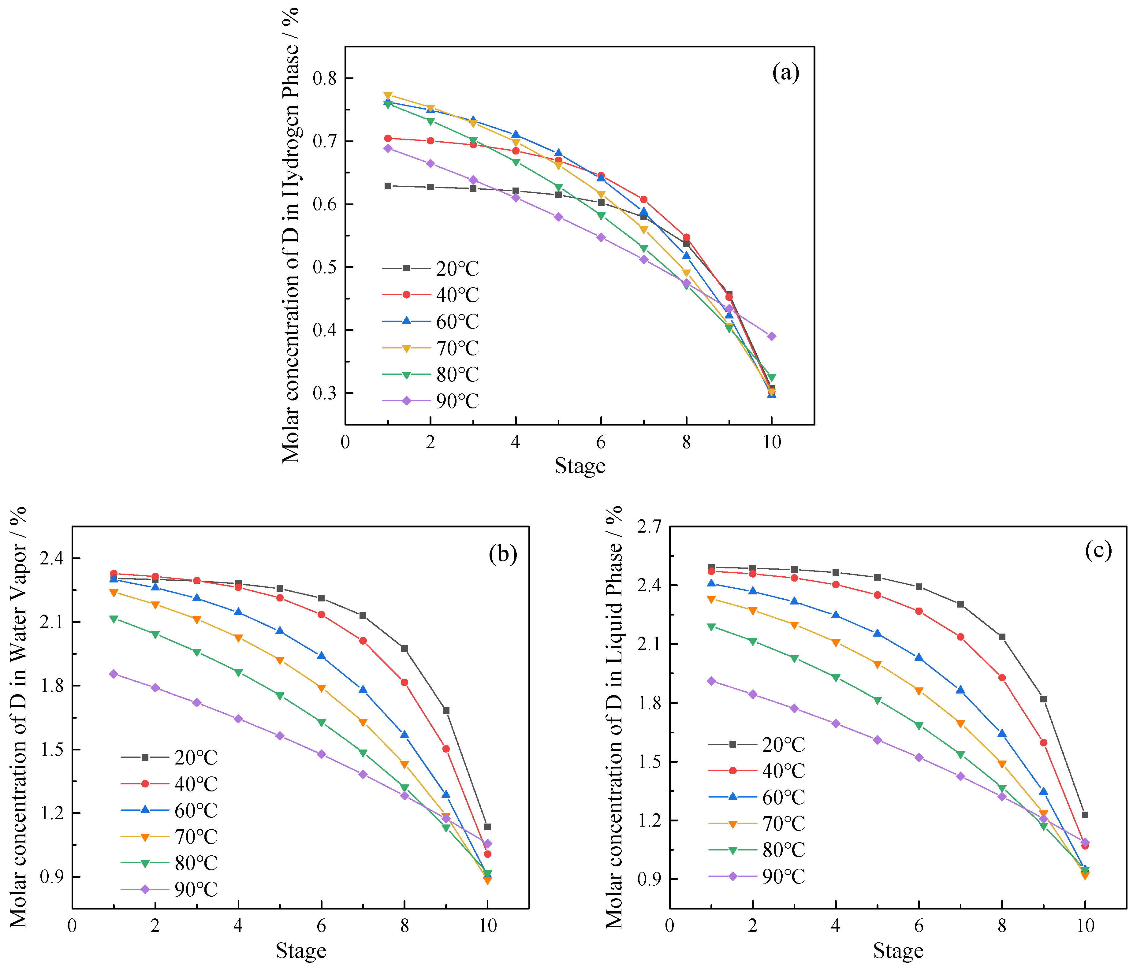 Separations 11 00219 g007