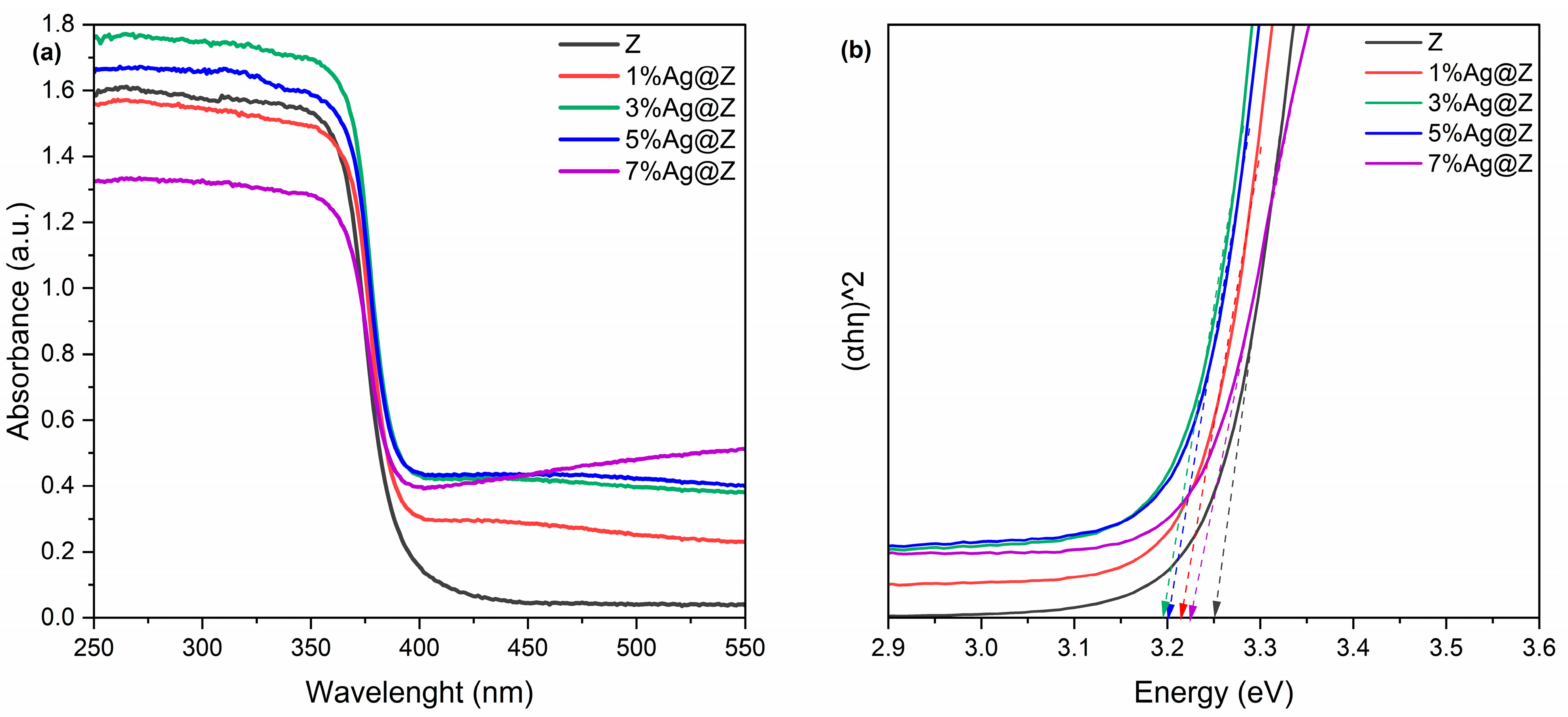 Separations 11 00221 g002