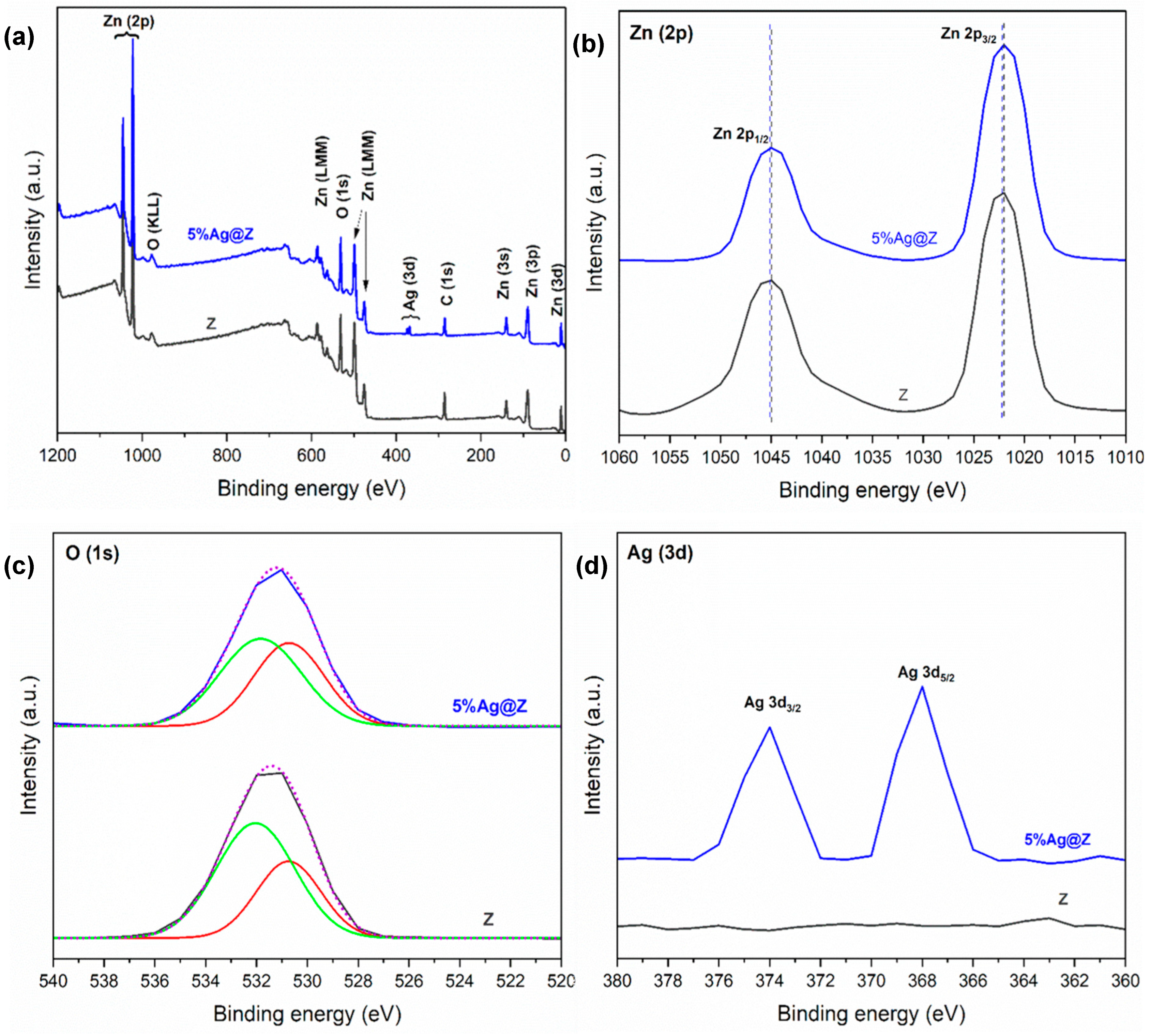 Separations 11 00221 g003