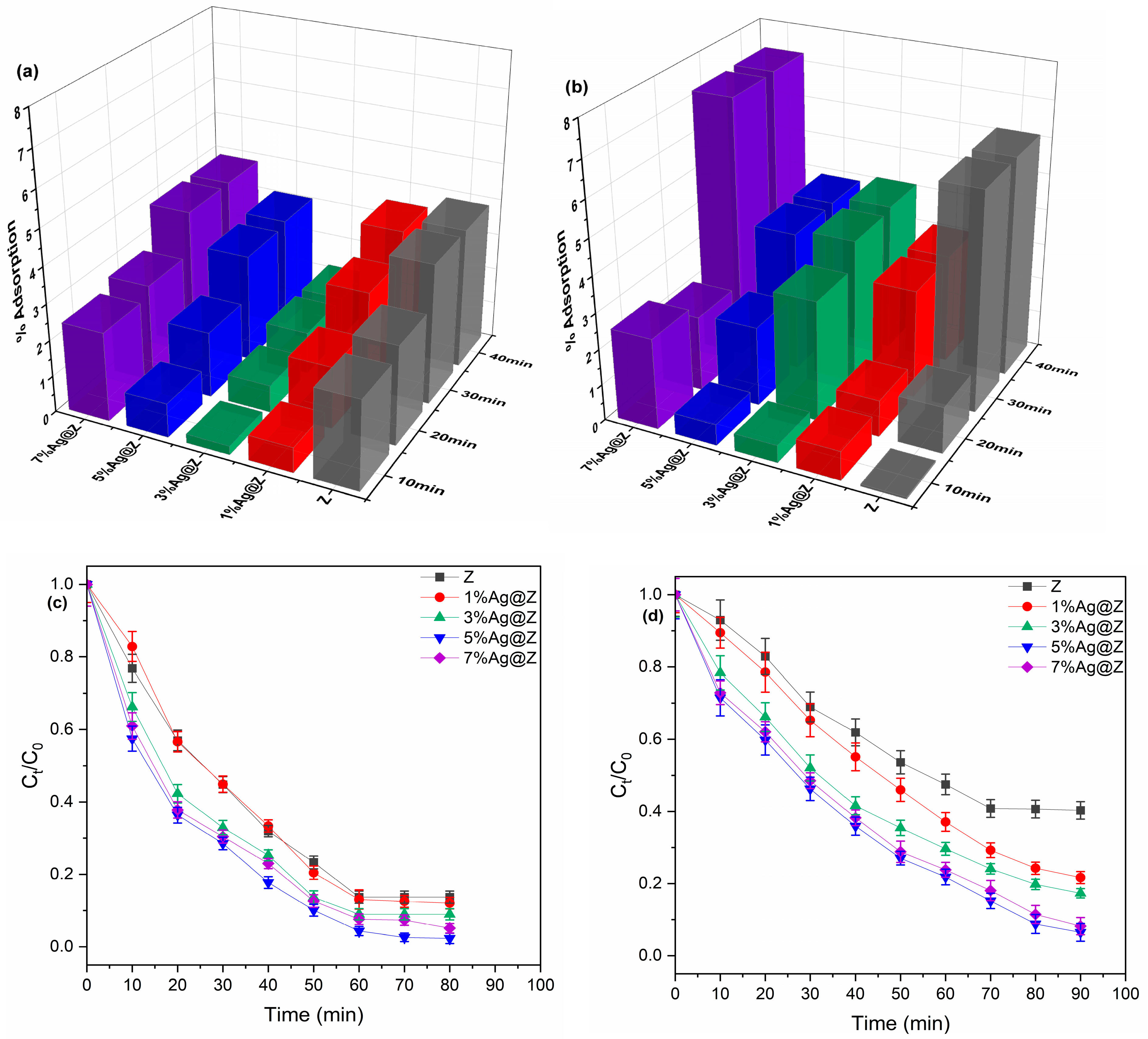 Separations 11 00221 g005