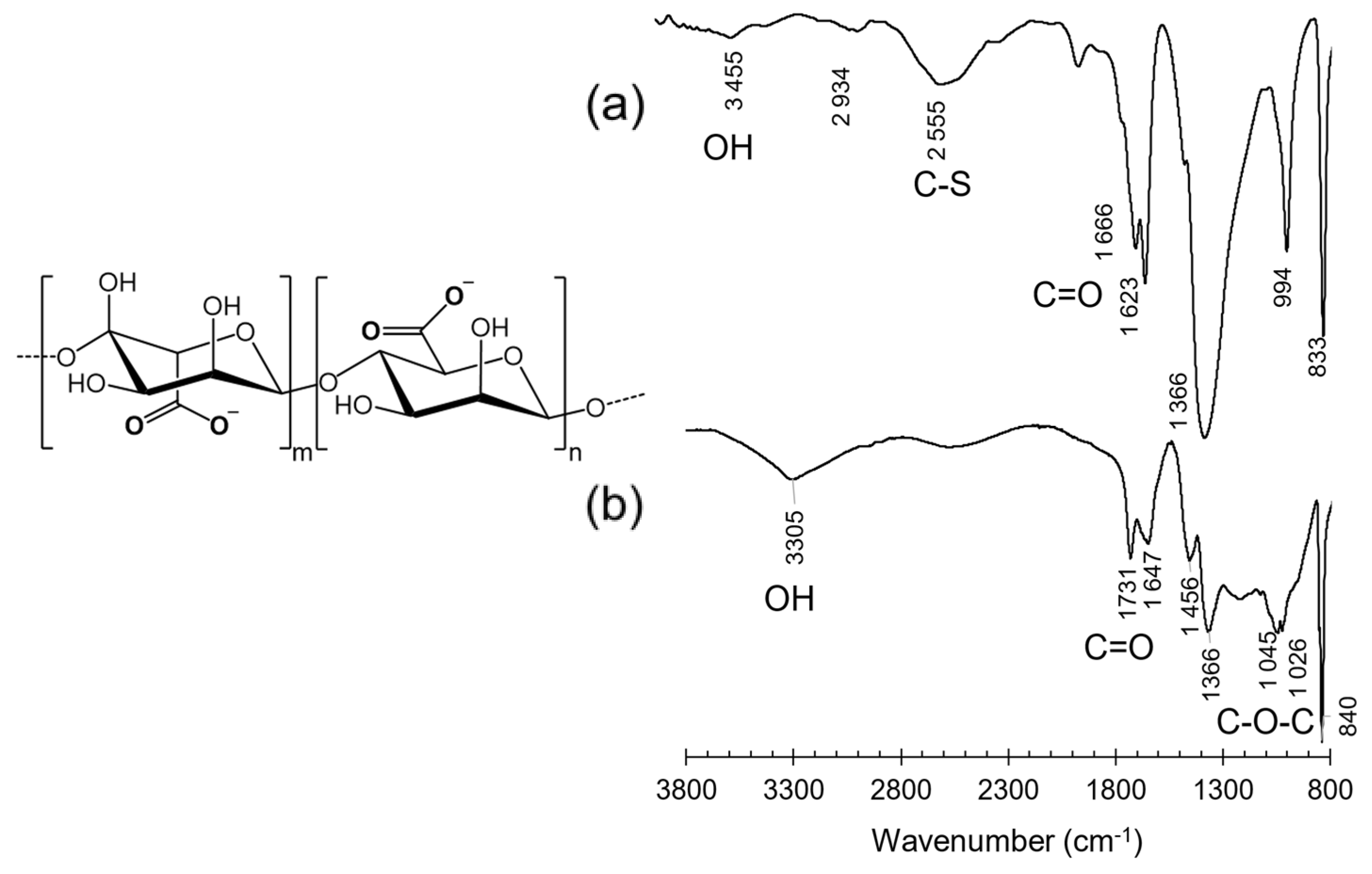 Separations 11 00226 g004