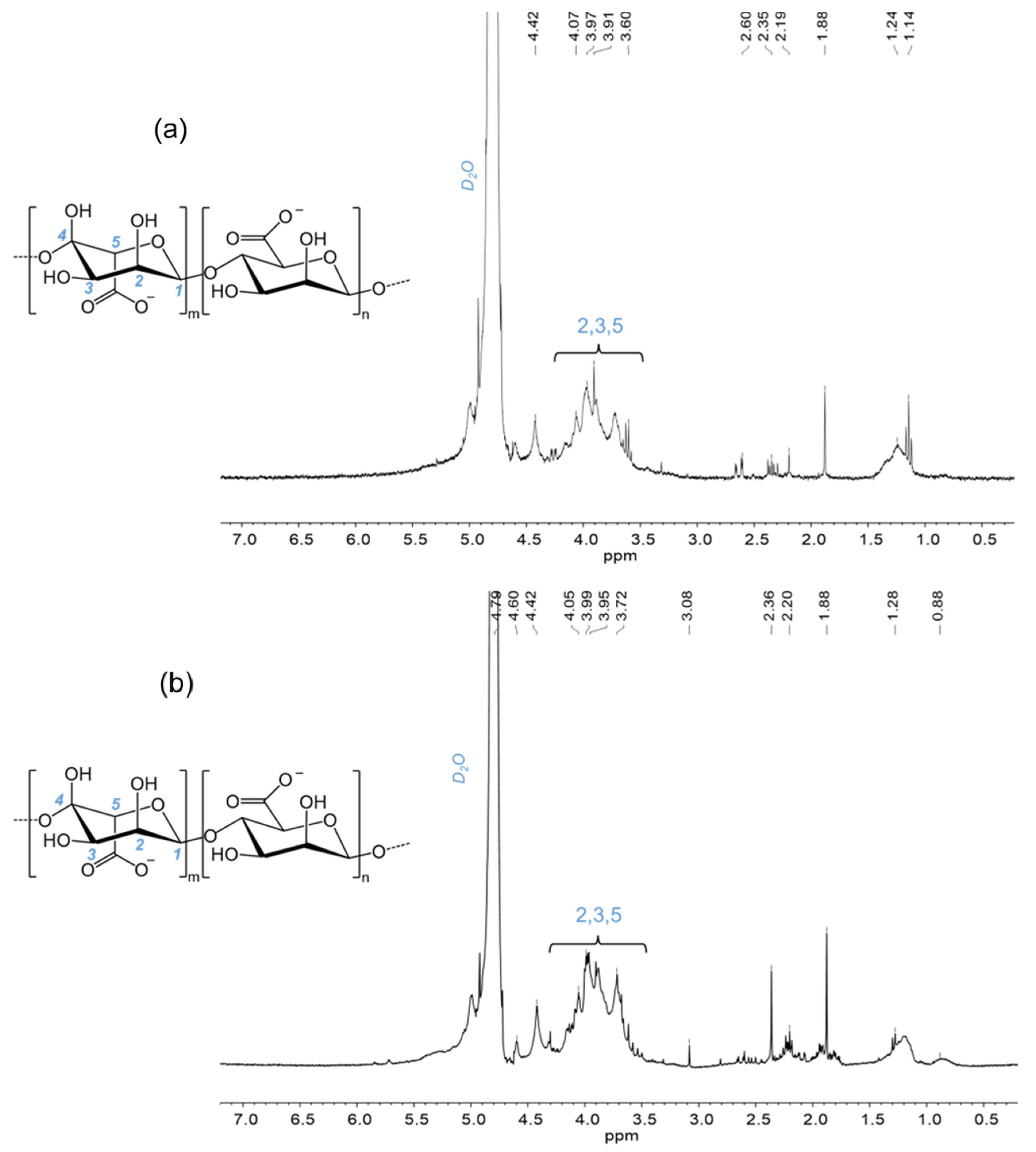 Separations 11 00226 g006