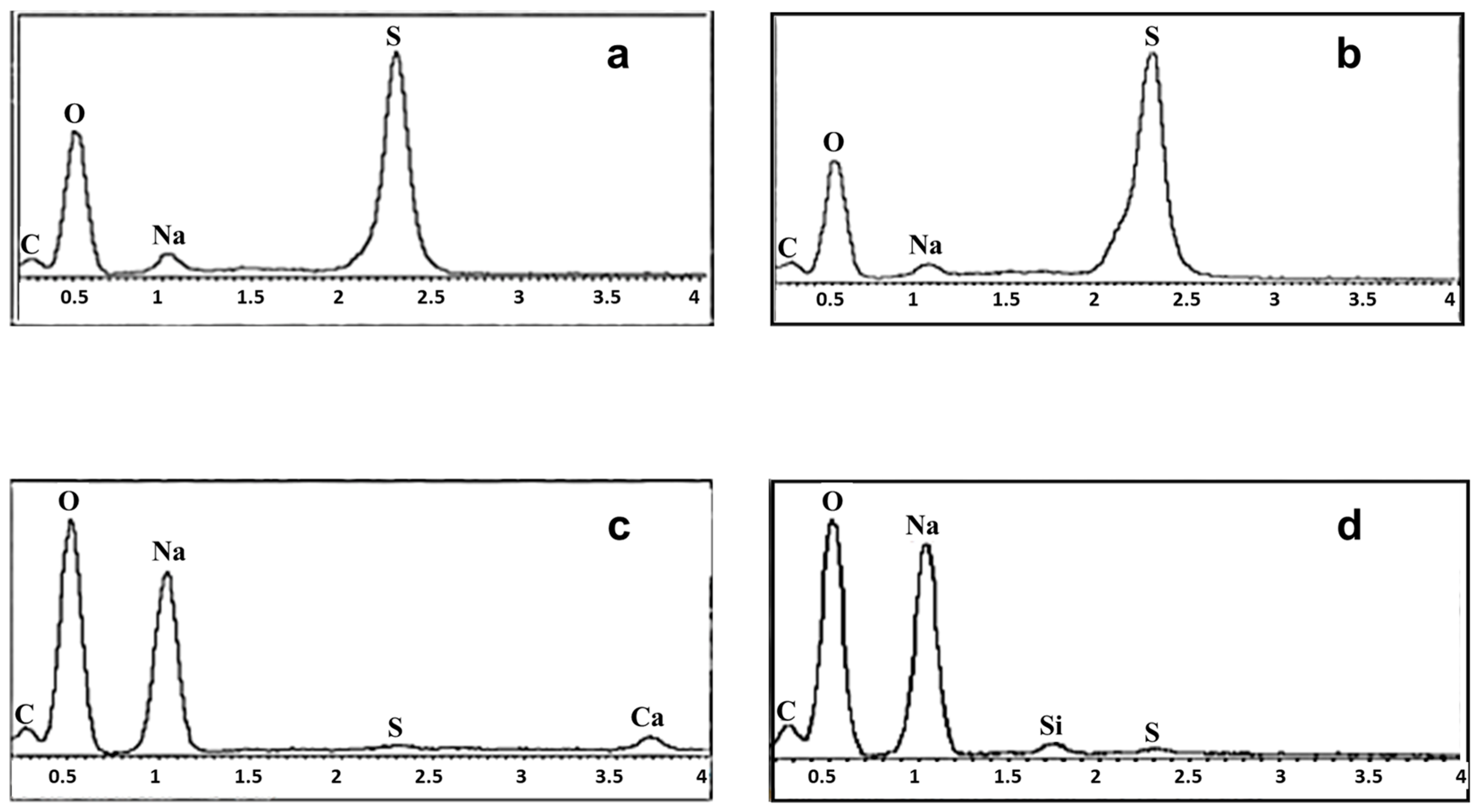 Separations 11 00226 g008