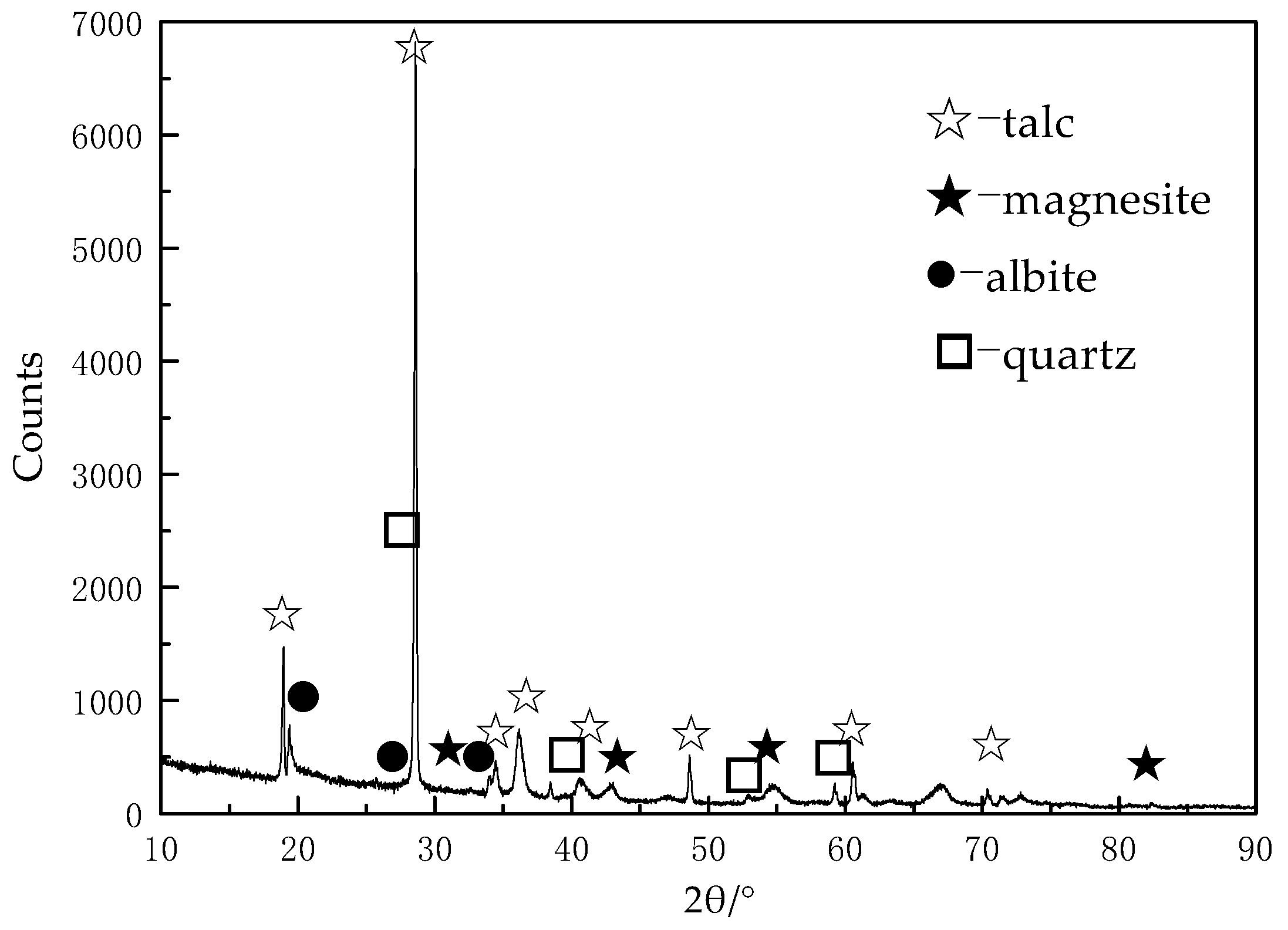 Separations 11 00228 g001