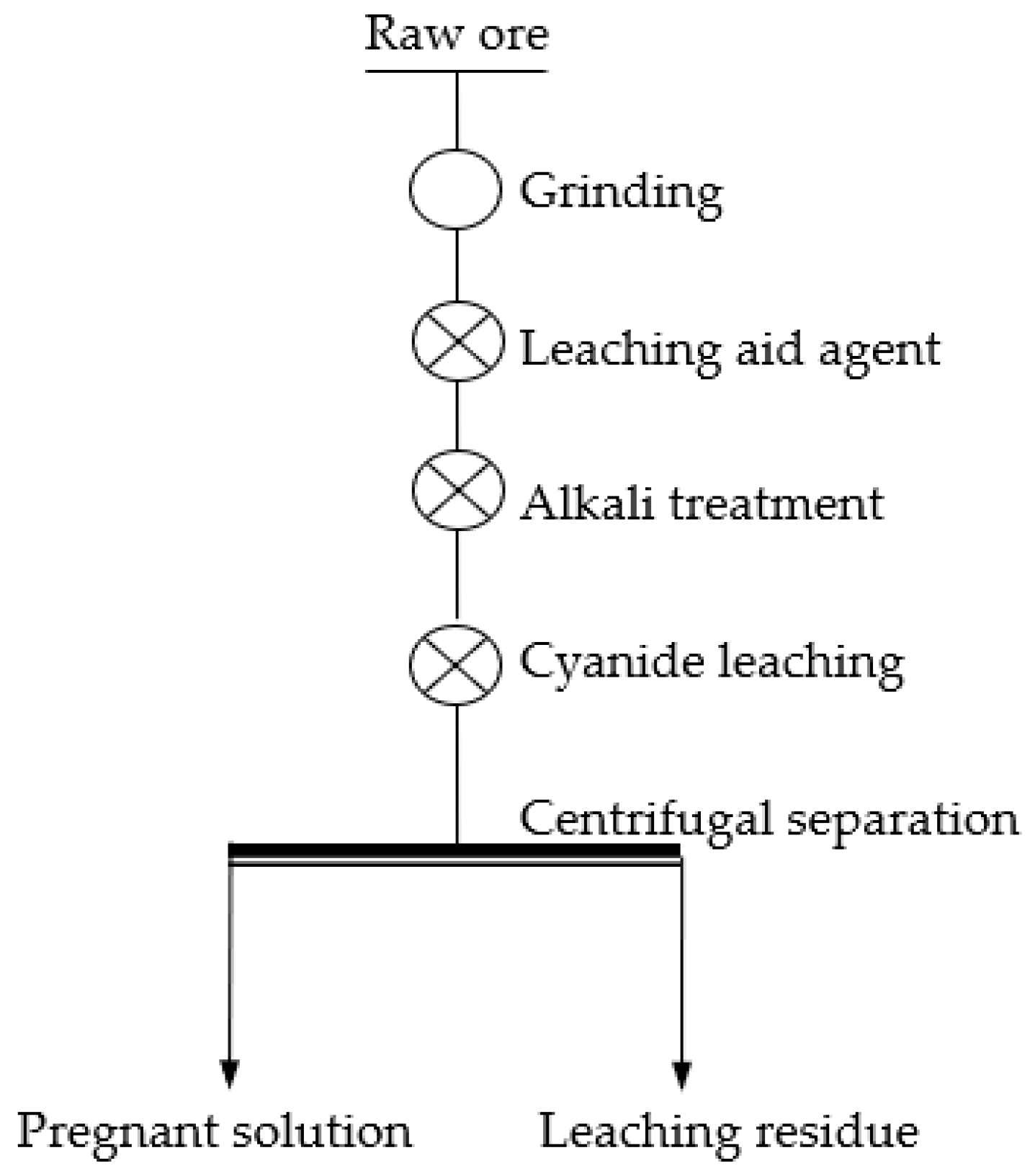 Separations 11 00228 g002