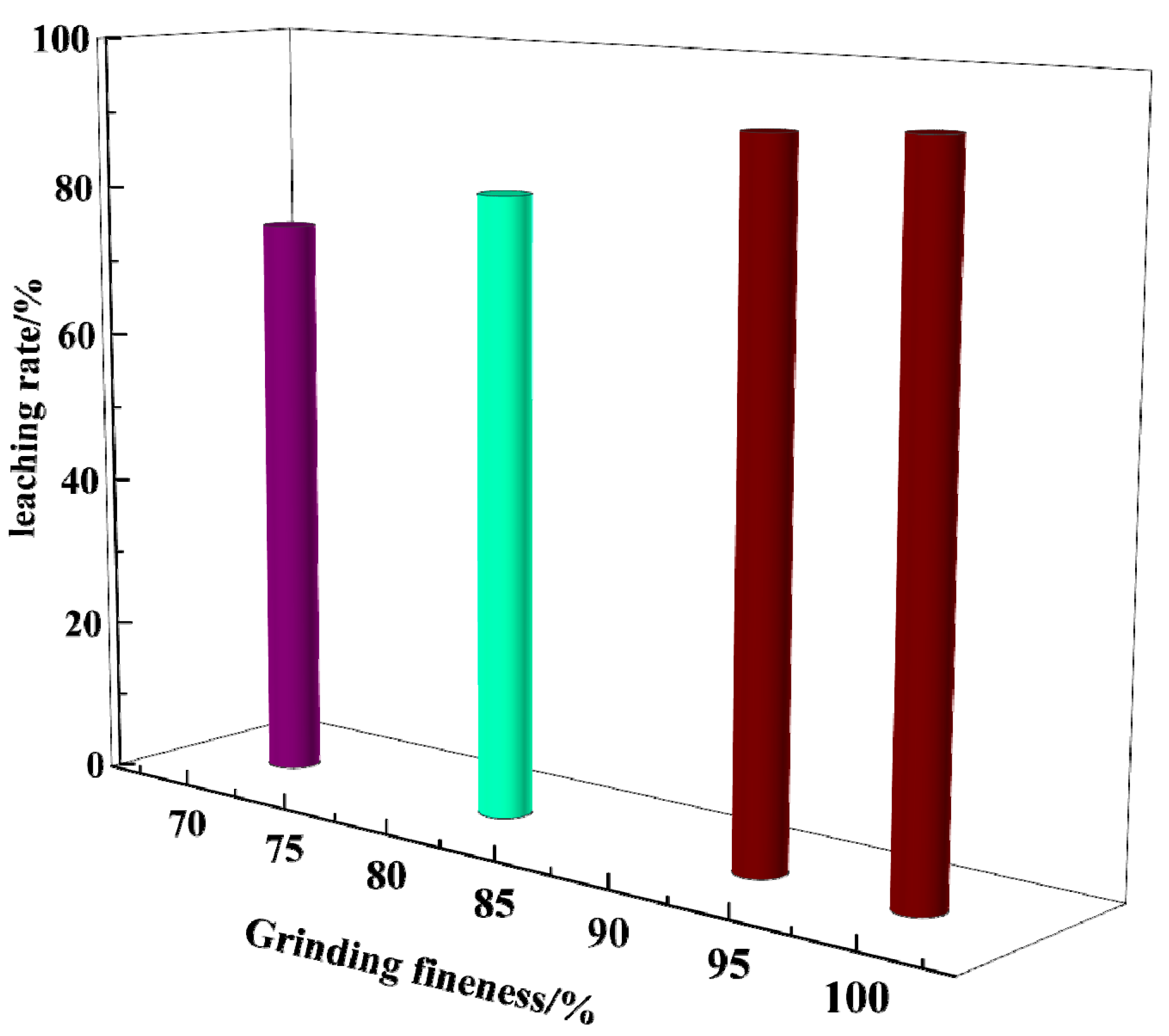 Separations 11 00228 g004