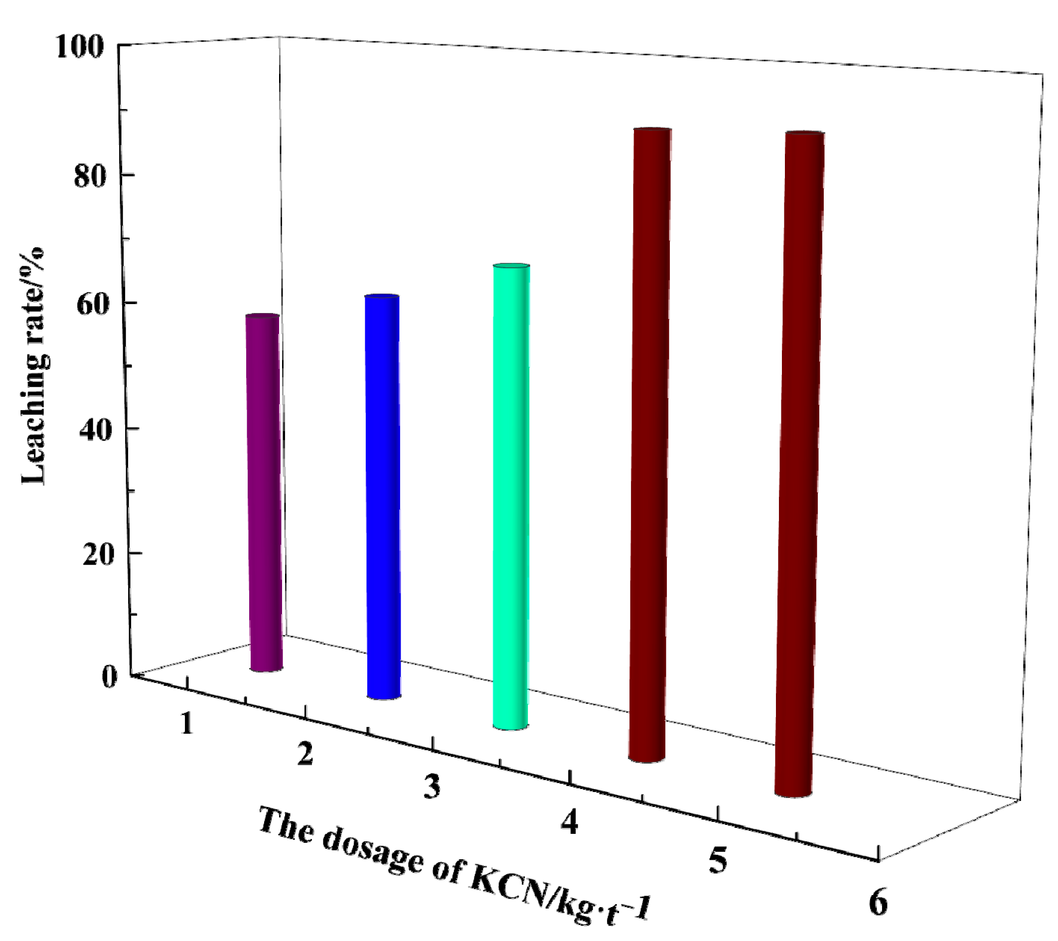Separations 11 00228 g005