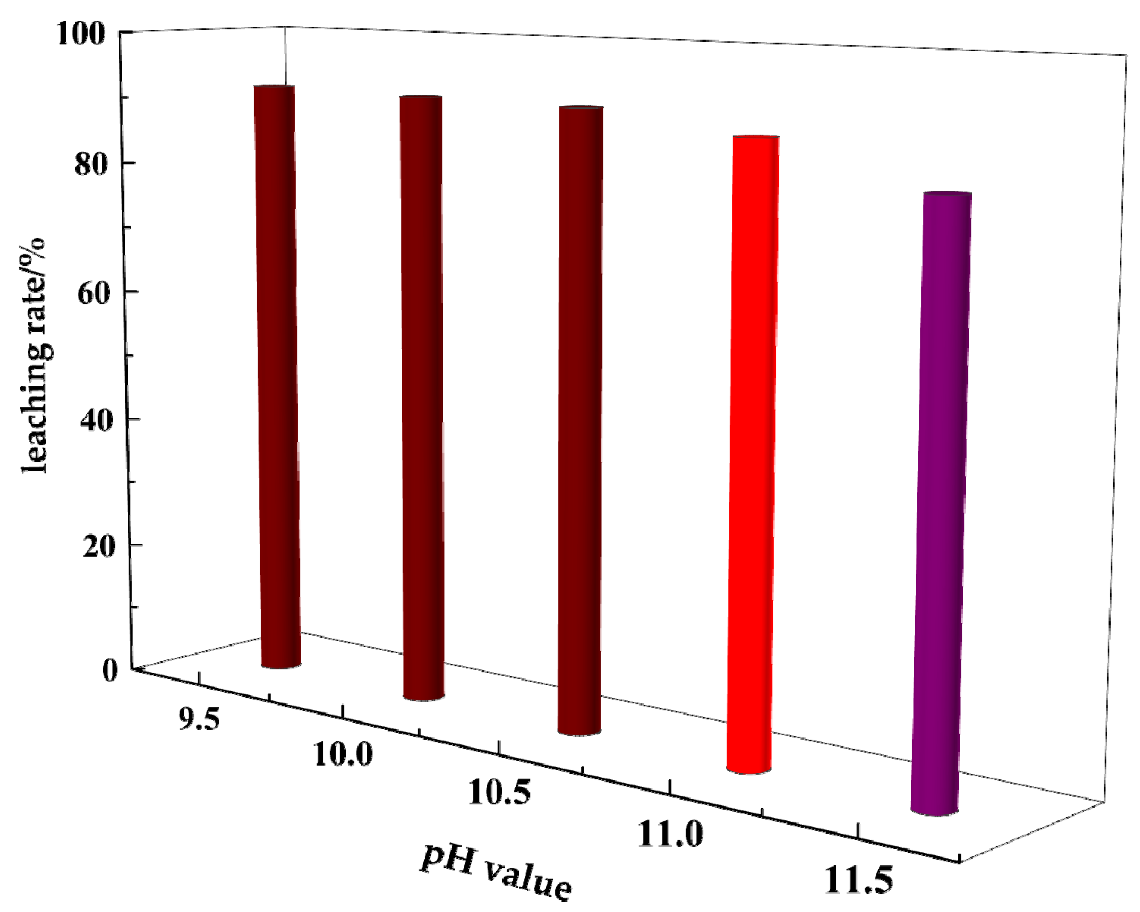 Separations 11 00228 g006