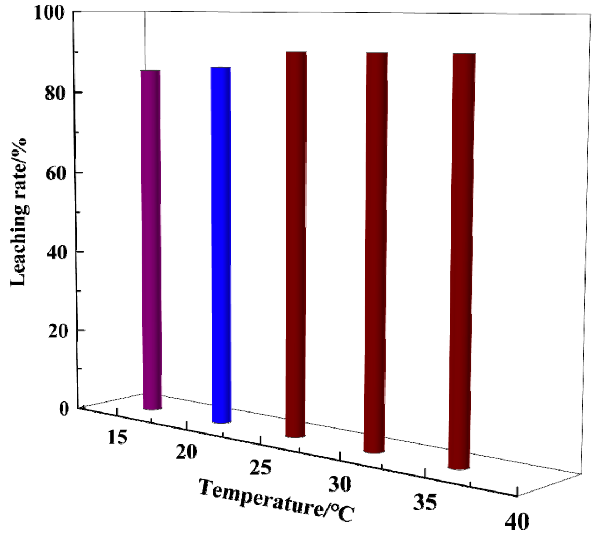 Separations 11 00228 g007