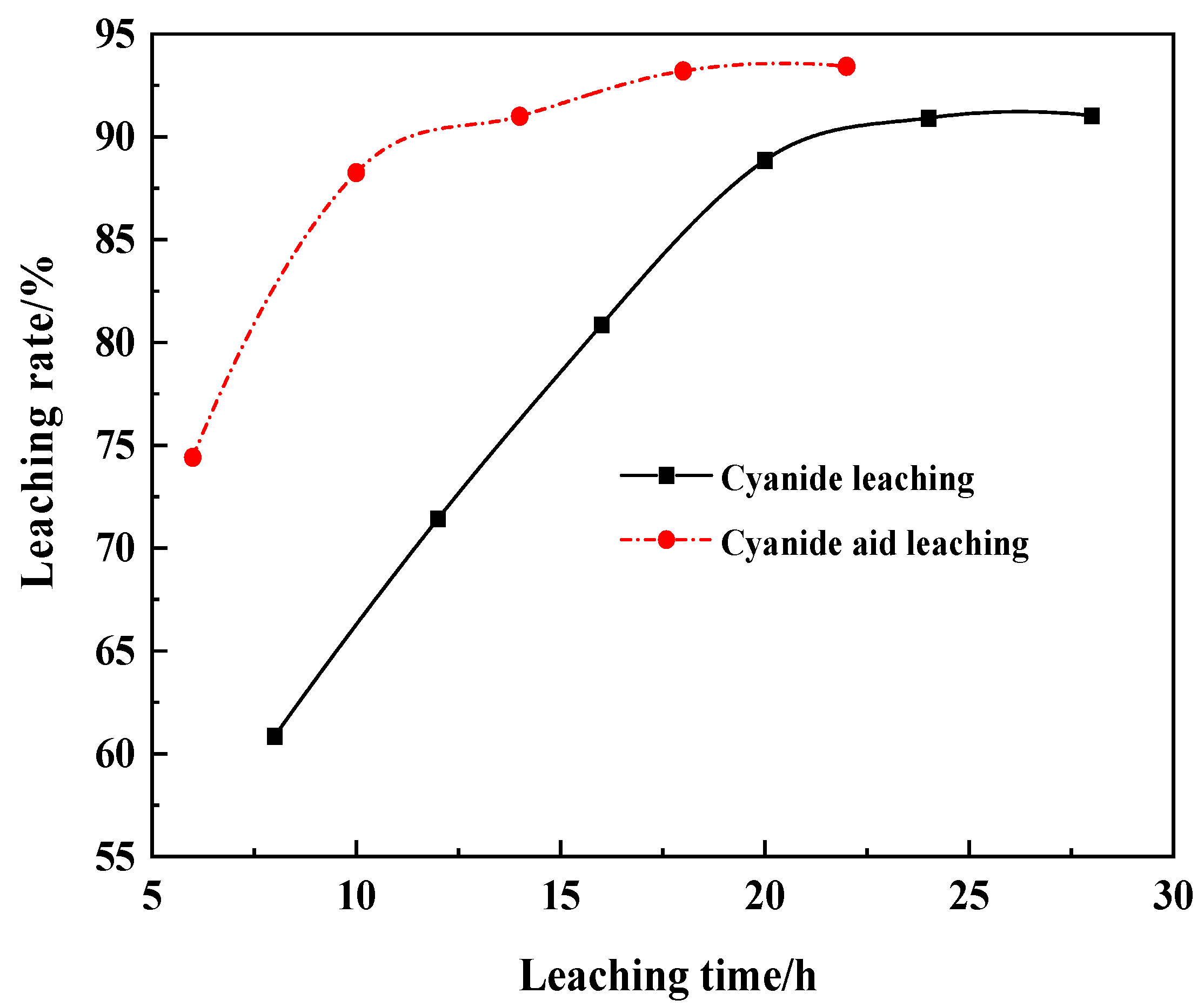 Separations 11 00228 g009
