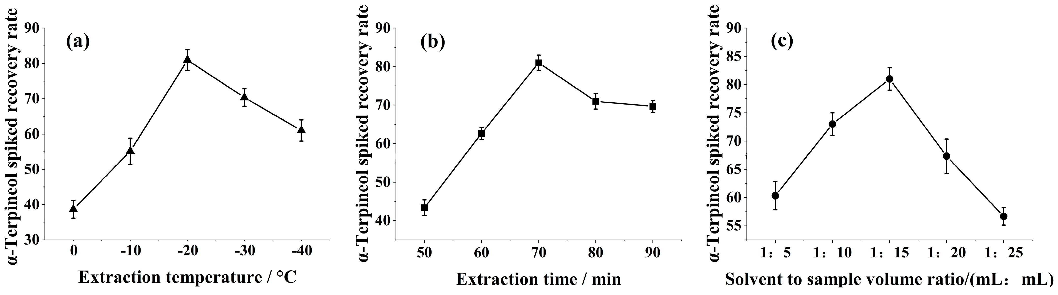 Separations 11 00231 g001