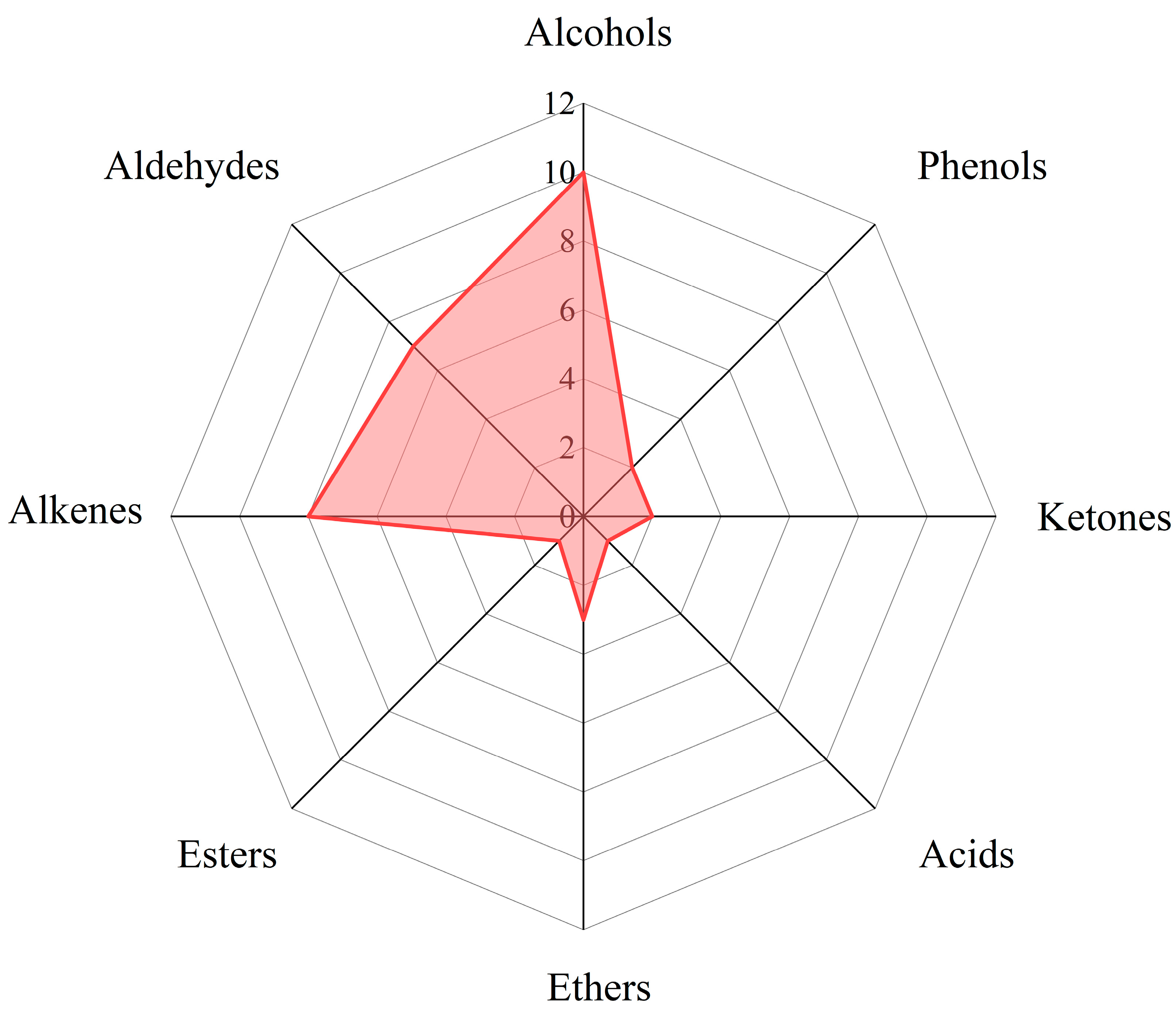 Separations 11 00231 g005