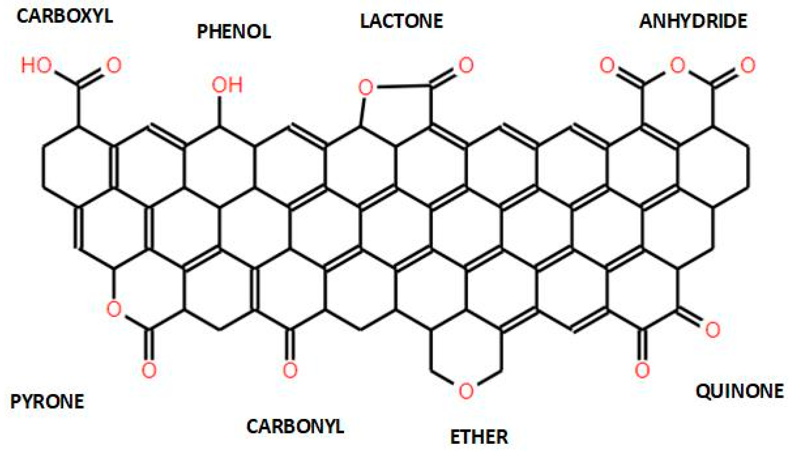 Separations 11 00232 g003 Separations 11 00232 g003