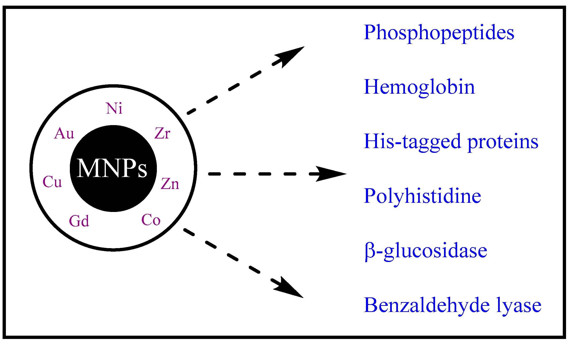 Separations 11 00233 g002