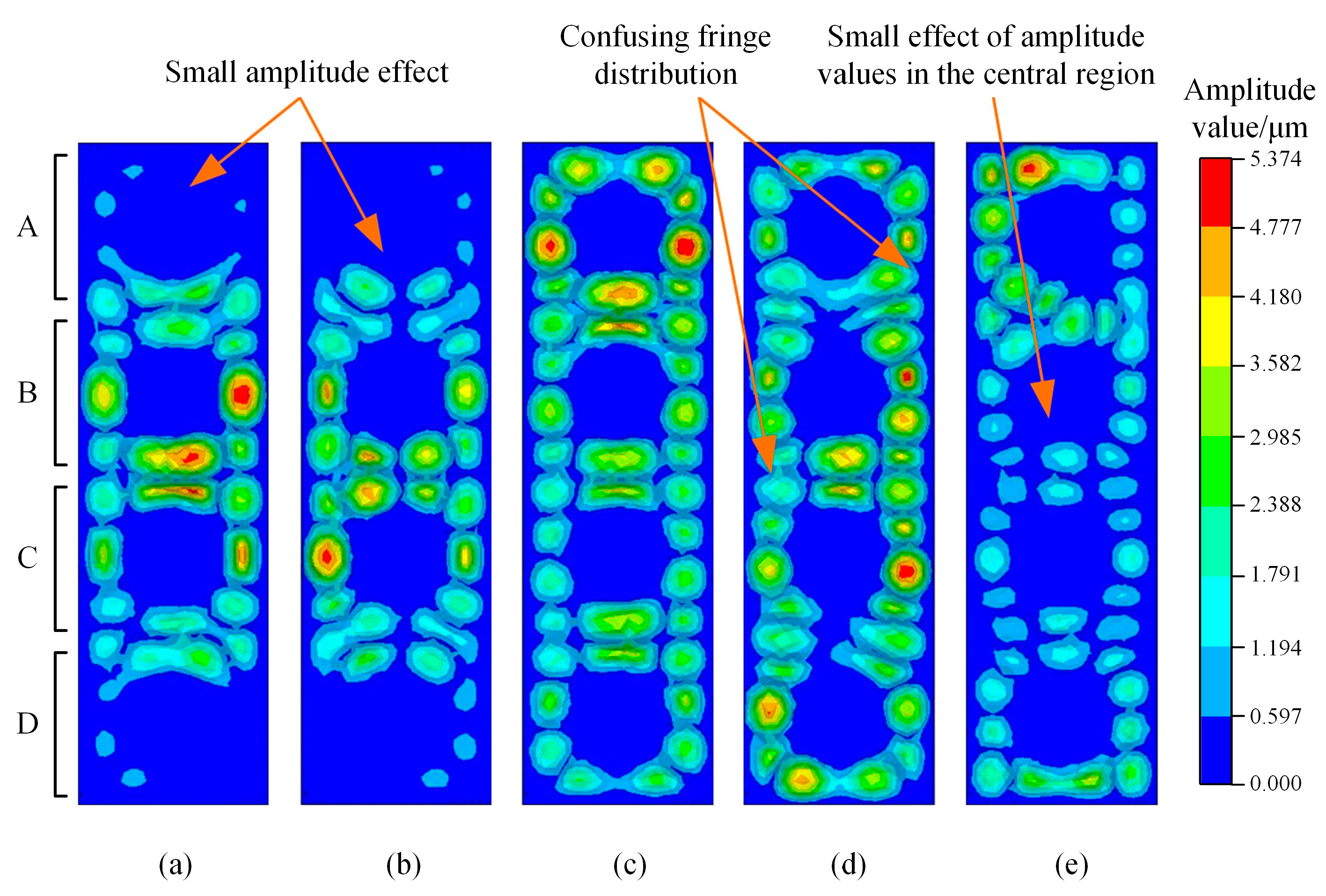 Separations 11 00234 g003
