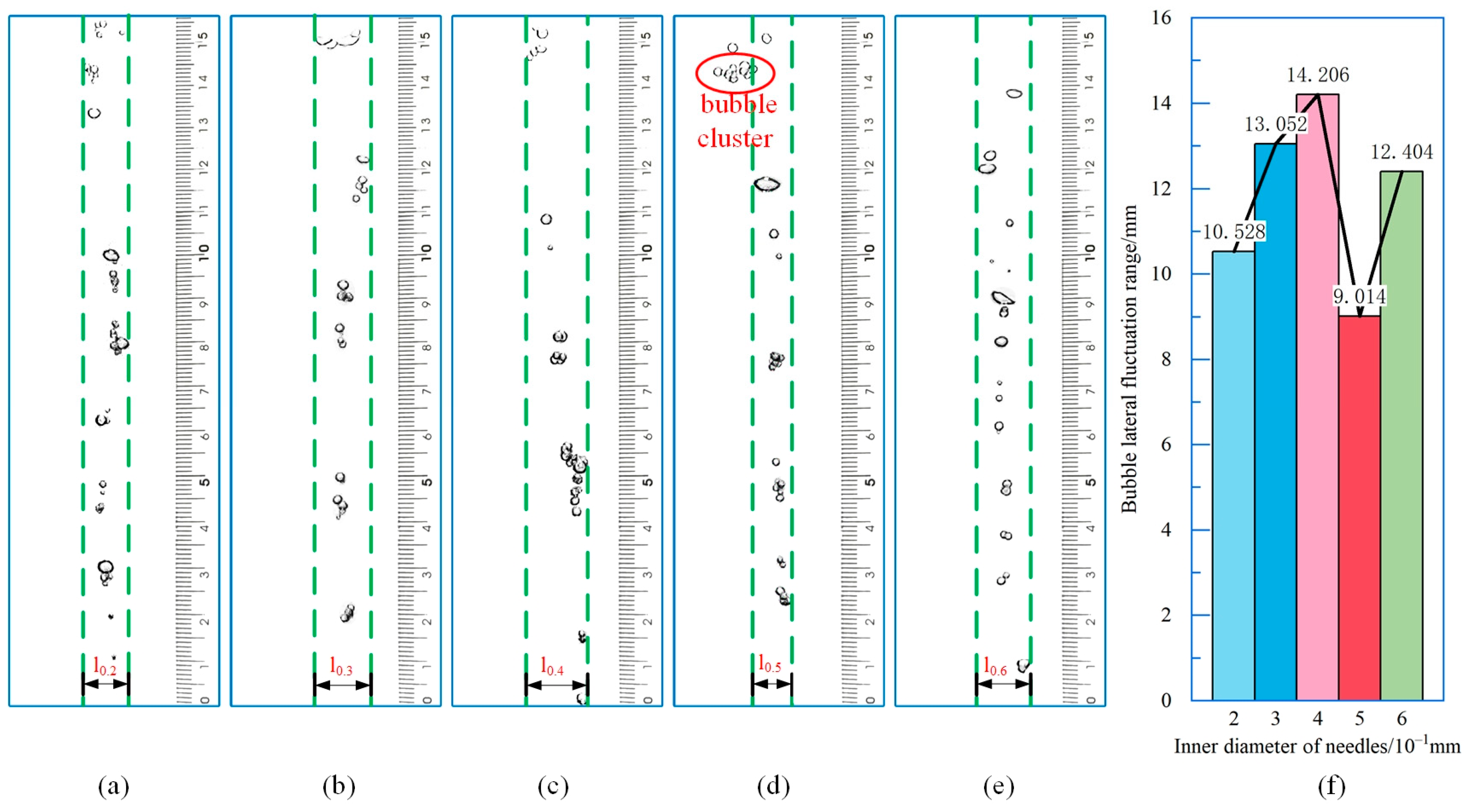 Separations 11 00234 g007