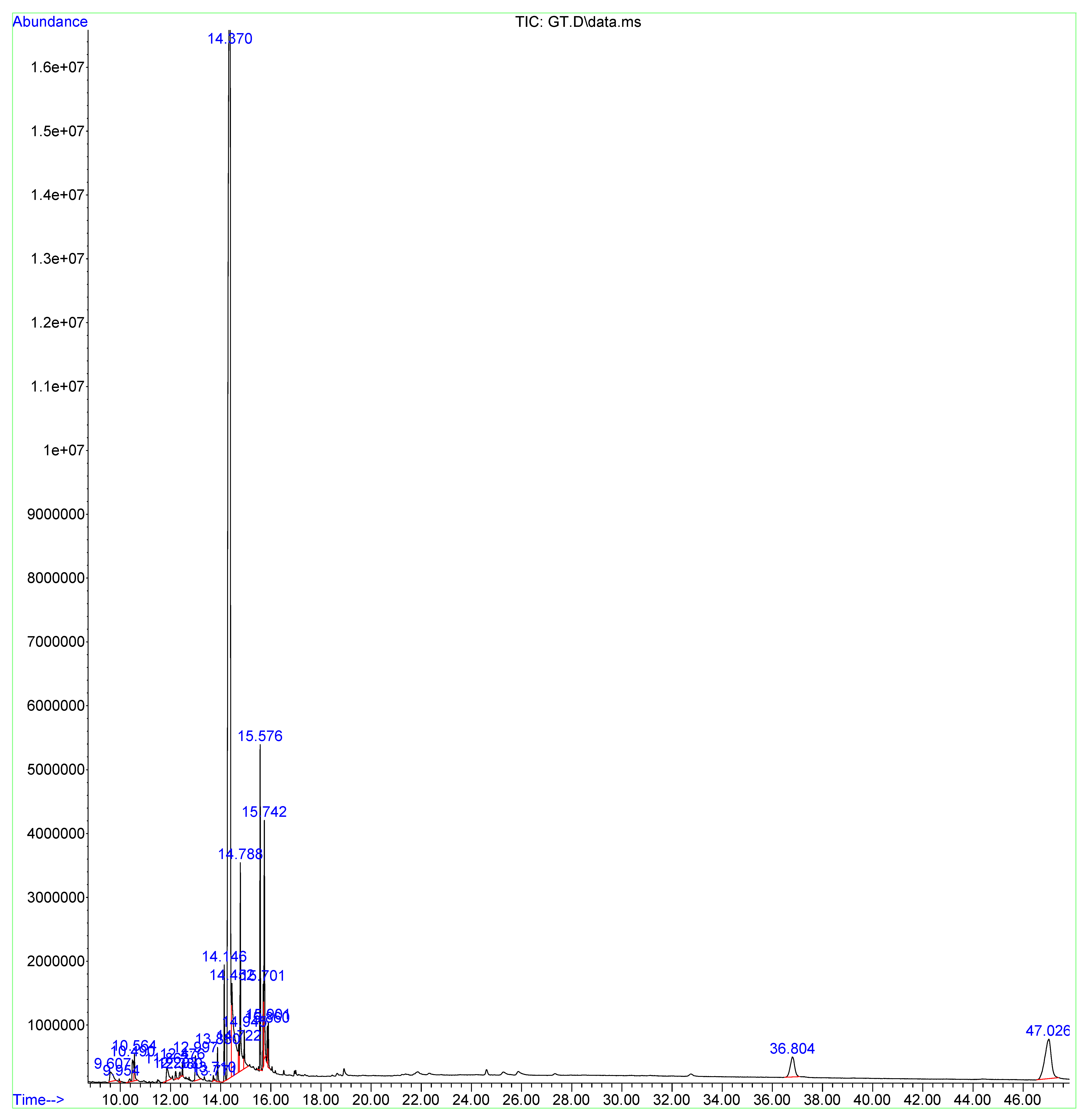 Separations 11 00236 g001