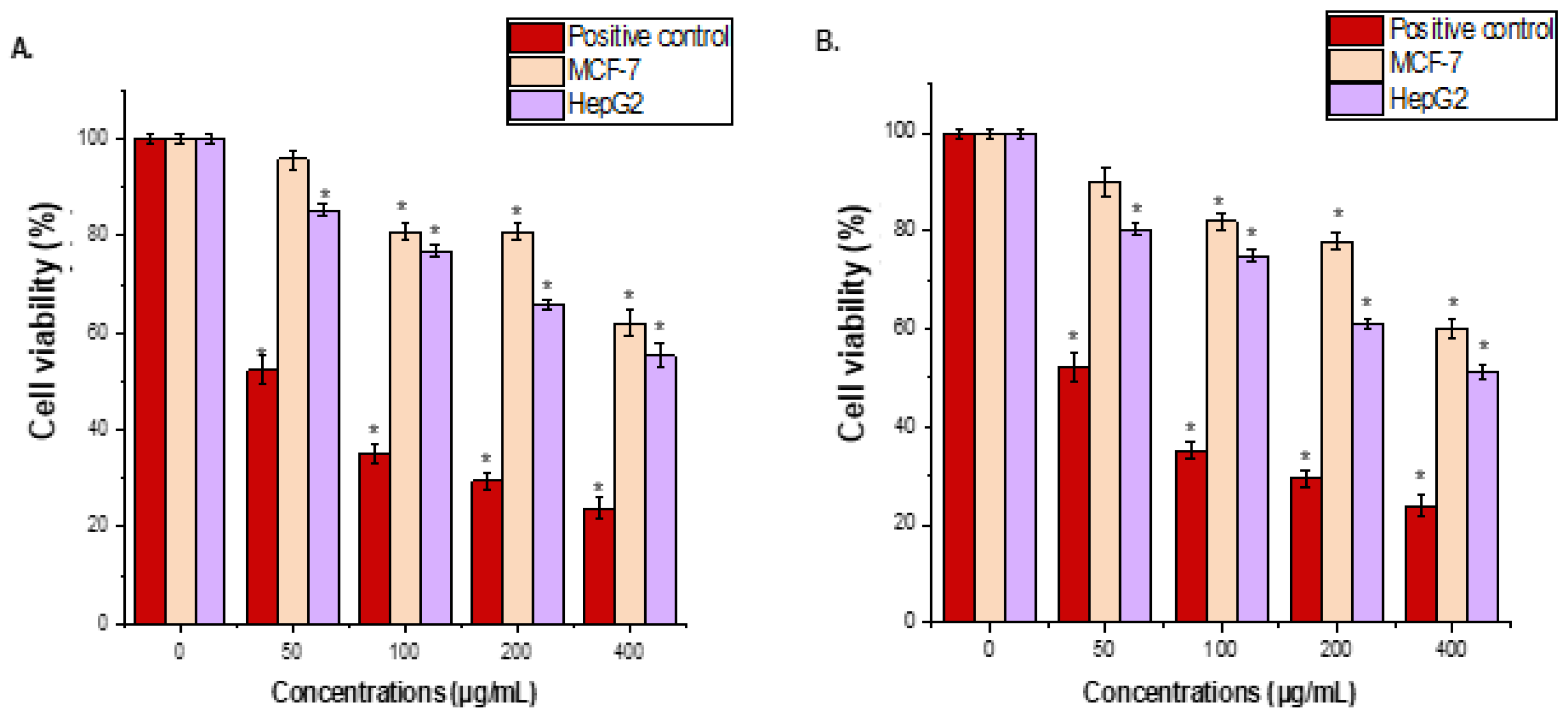 Separations 11 00236 g004