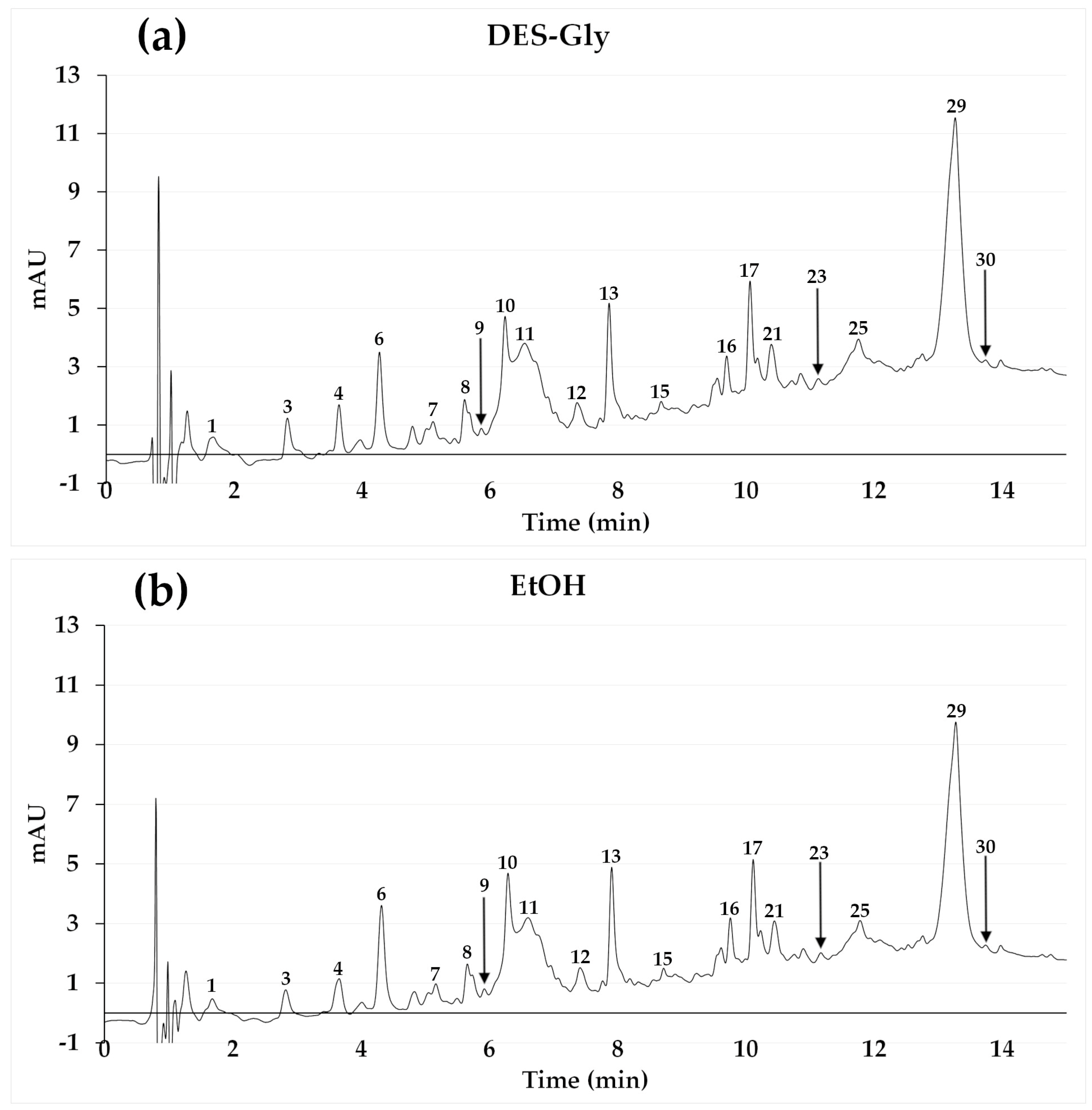 Separations 11 00241 g003