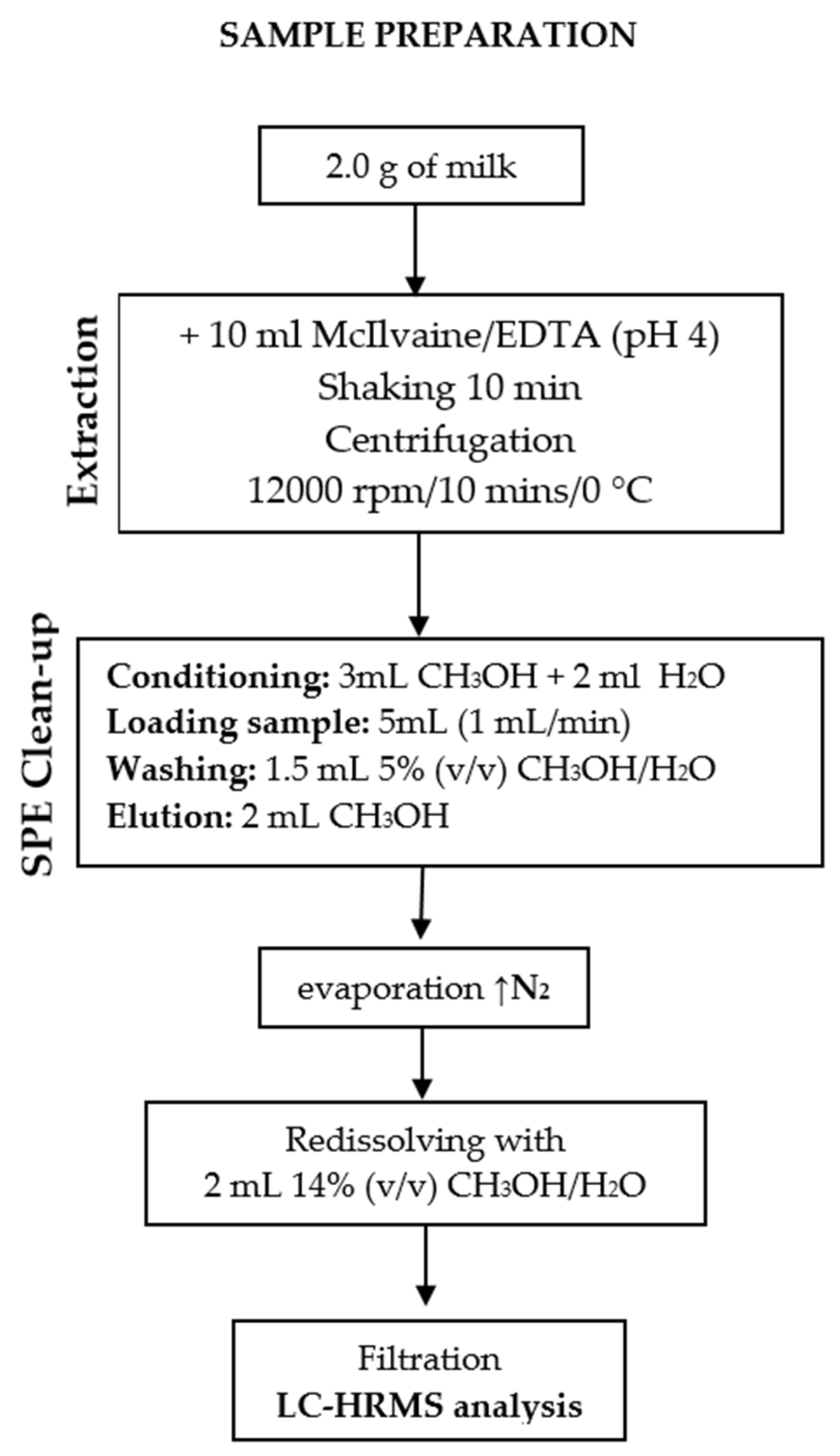 Separations 11 00242 g002