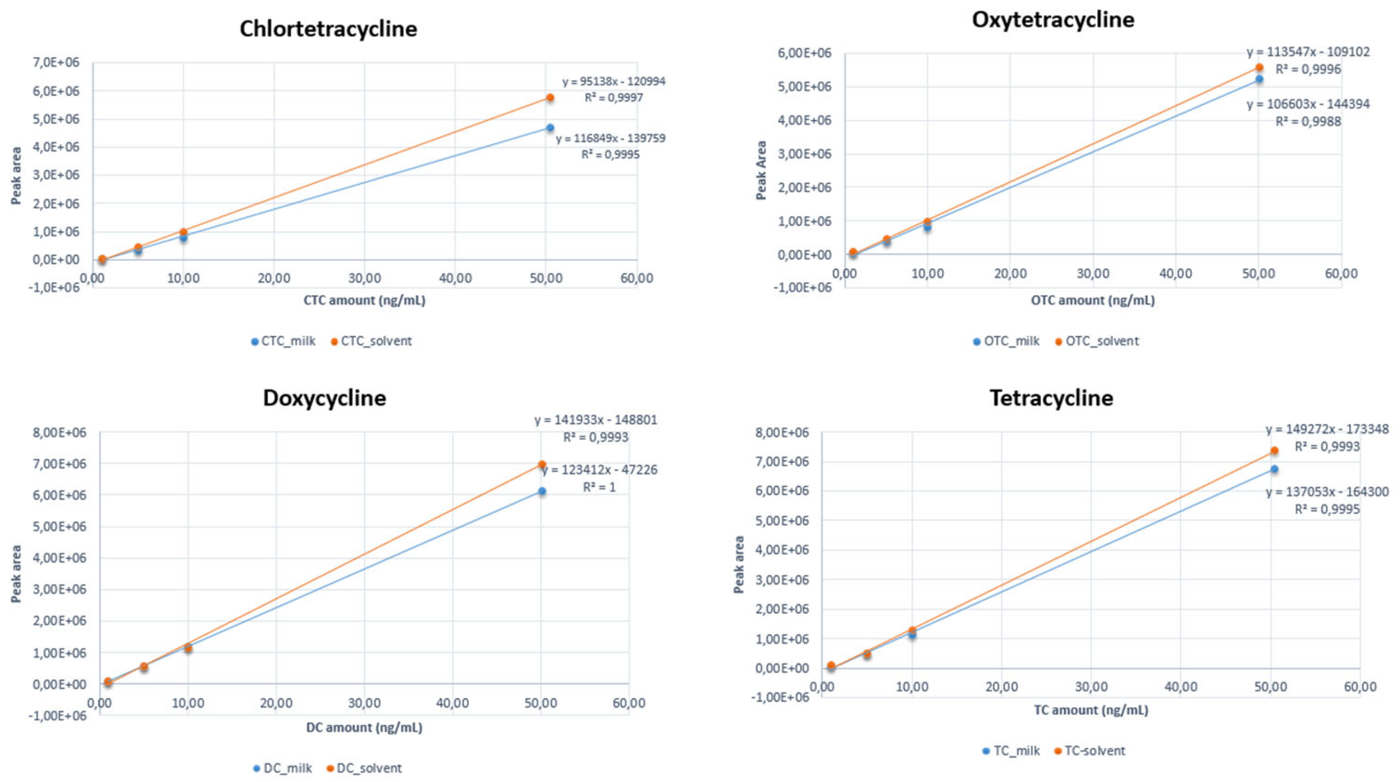Separations 11 00242 g004