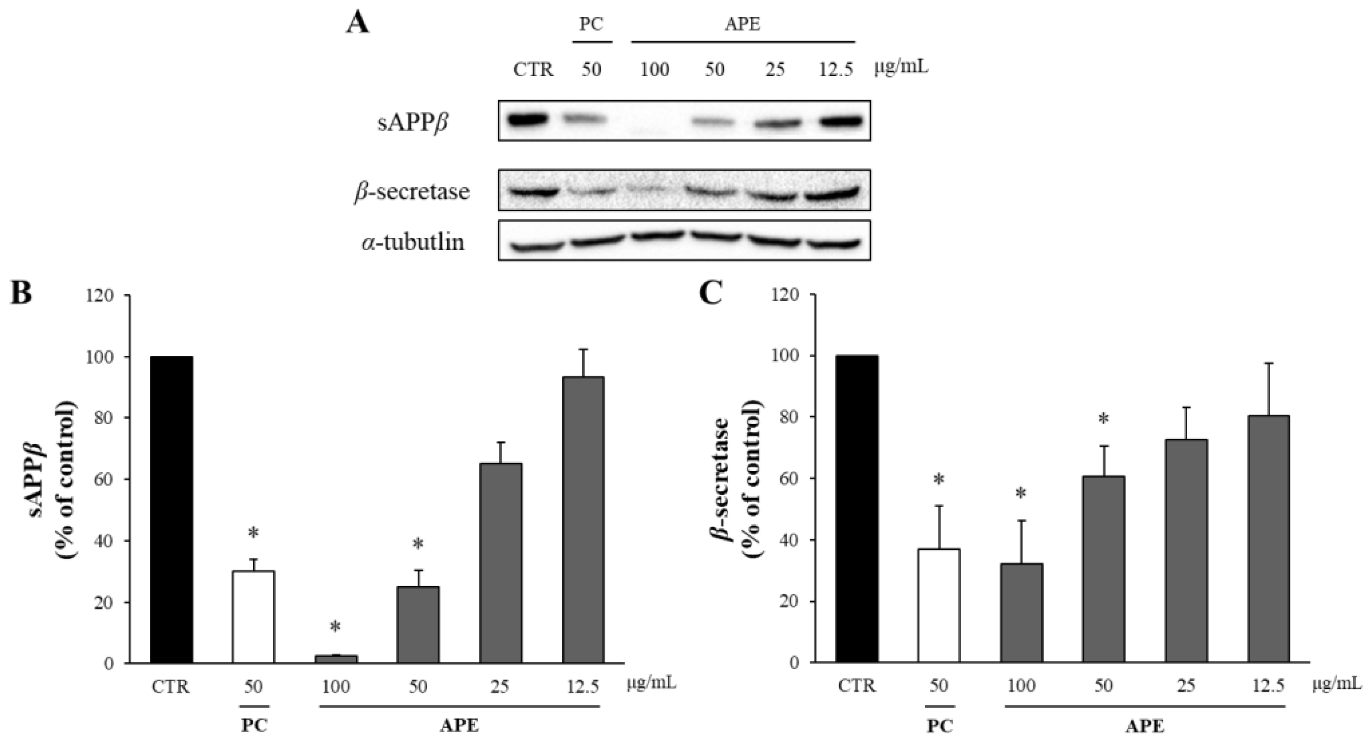 Separations 11 00243 g001