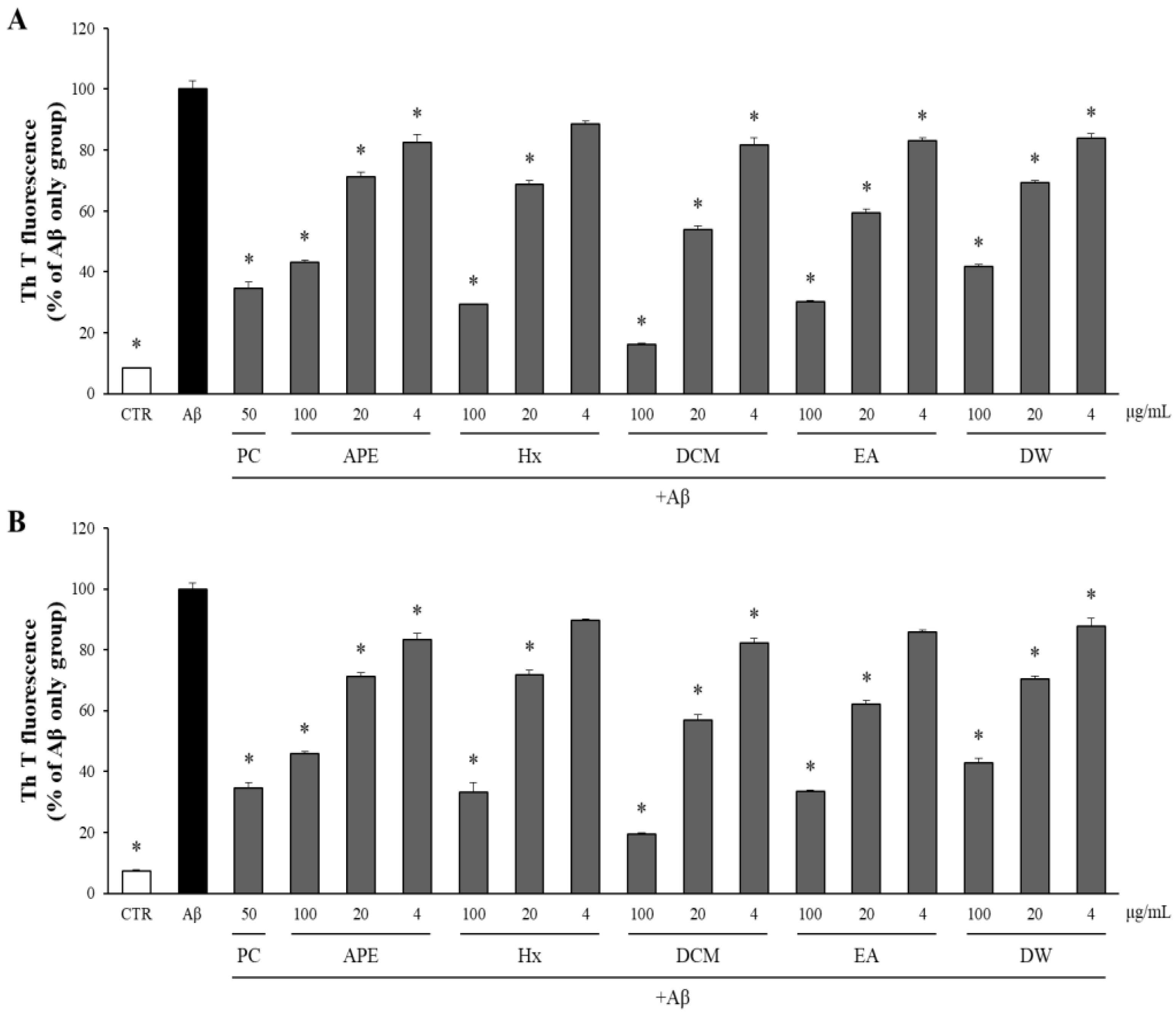 Separations 11 00243 g003