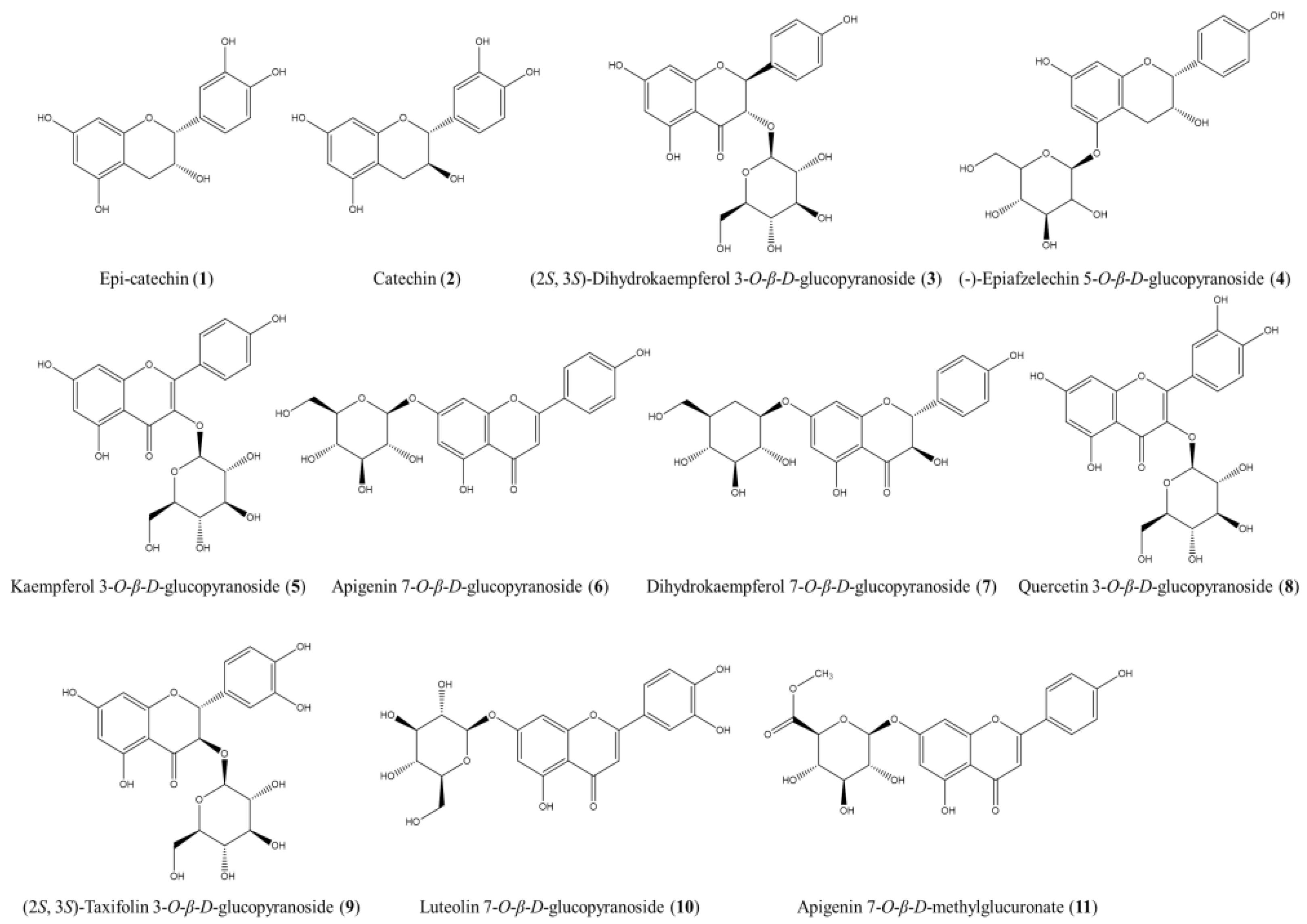 Separations 11 00243 g004