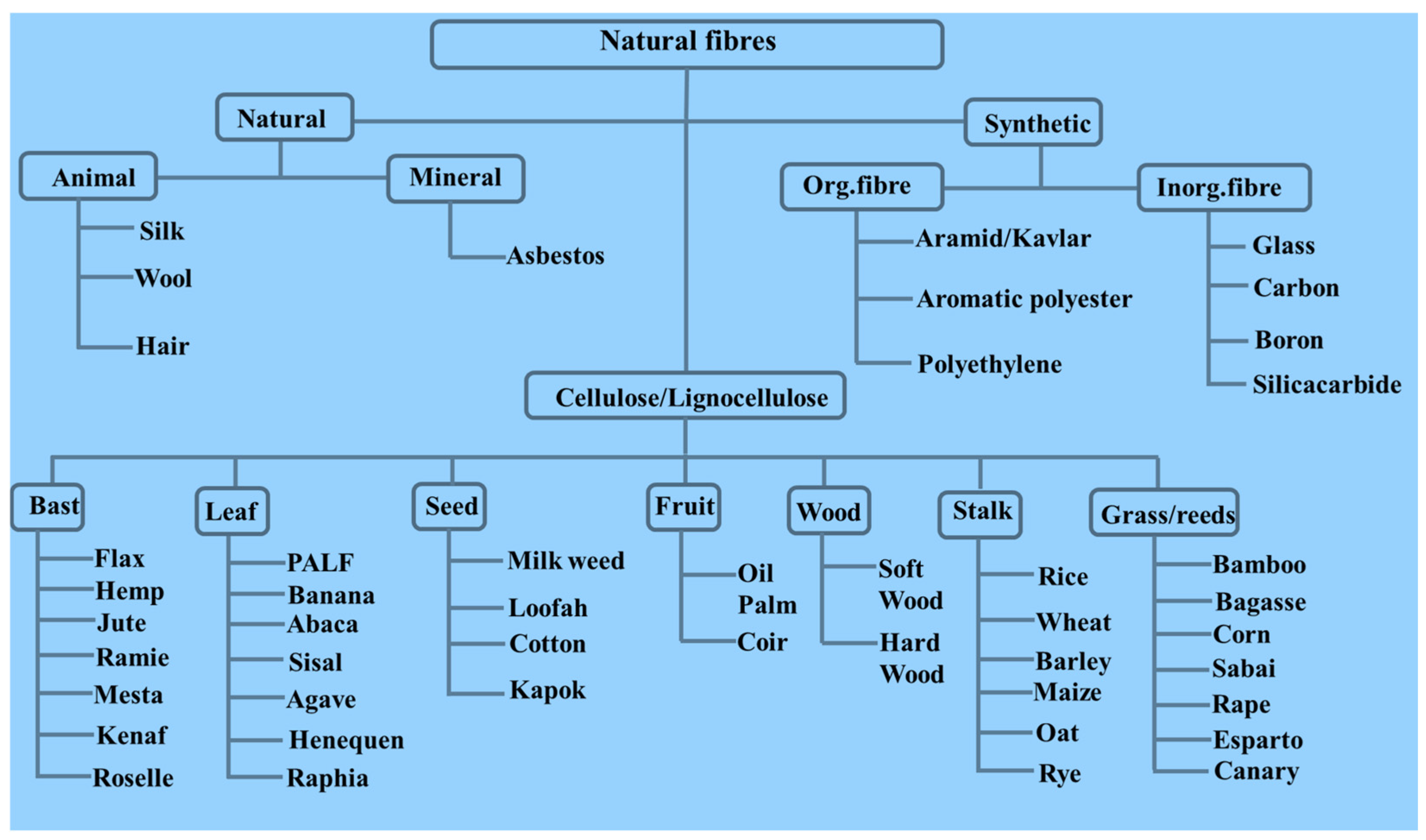 Separations 11 00245 g003 Separations 11 00245 g003