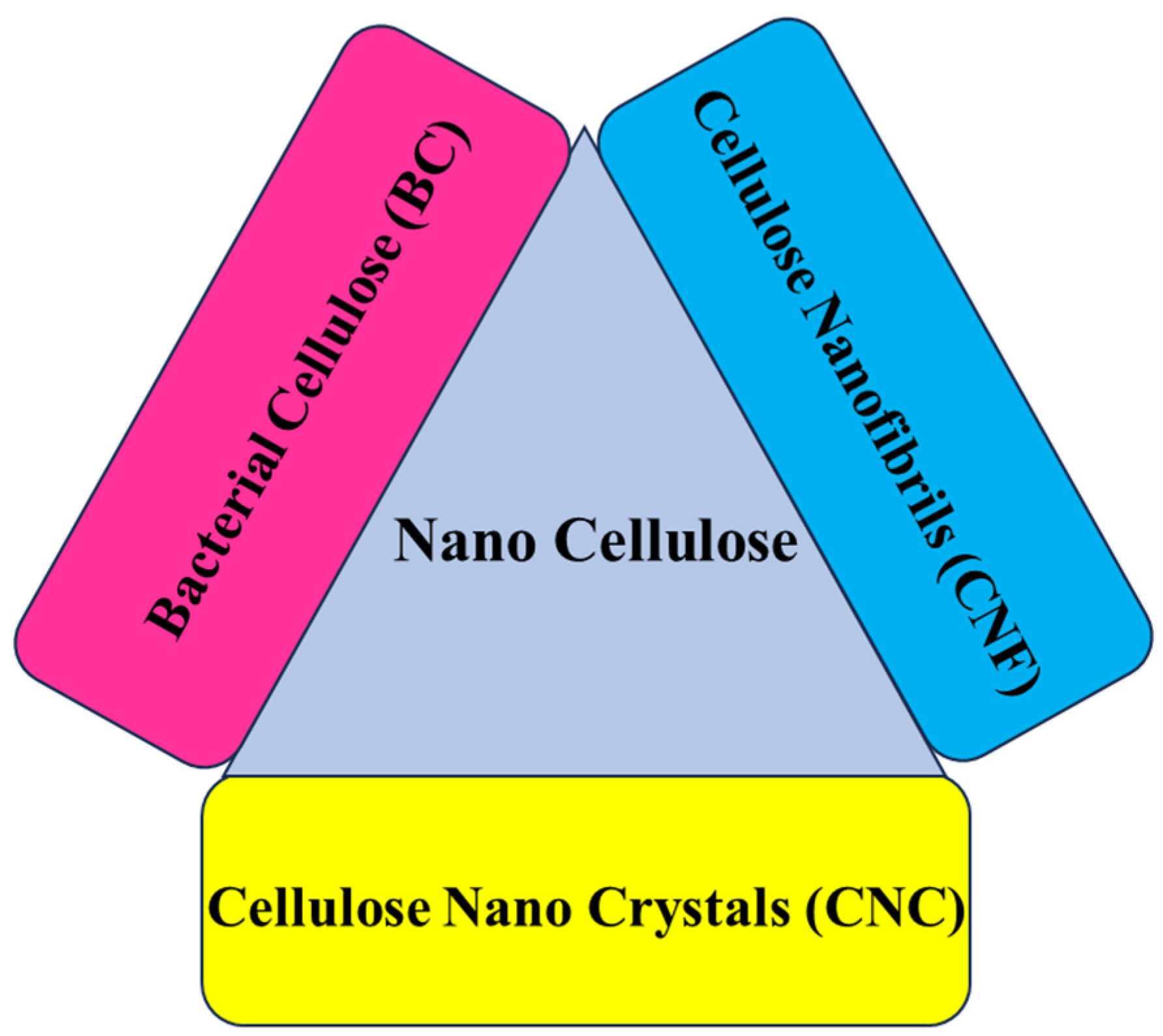 Separations 11 00245 g004 Separations 11 00245 g004