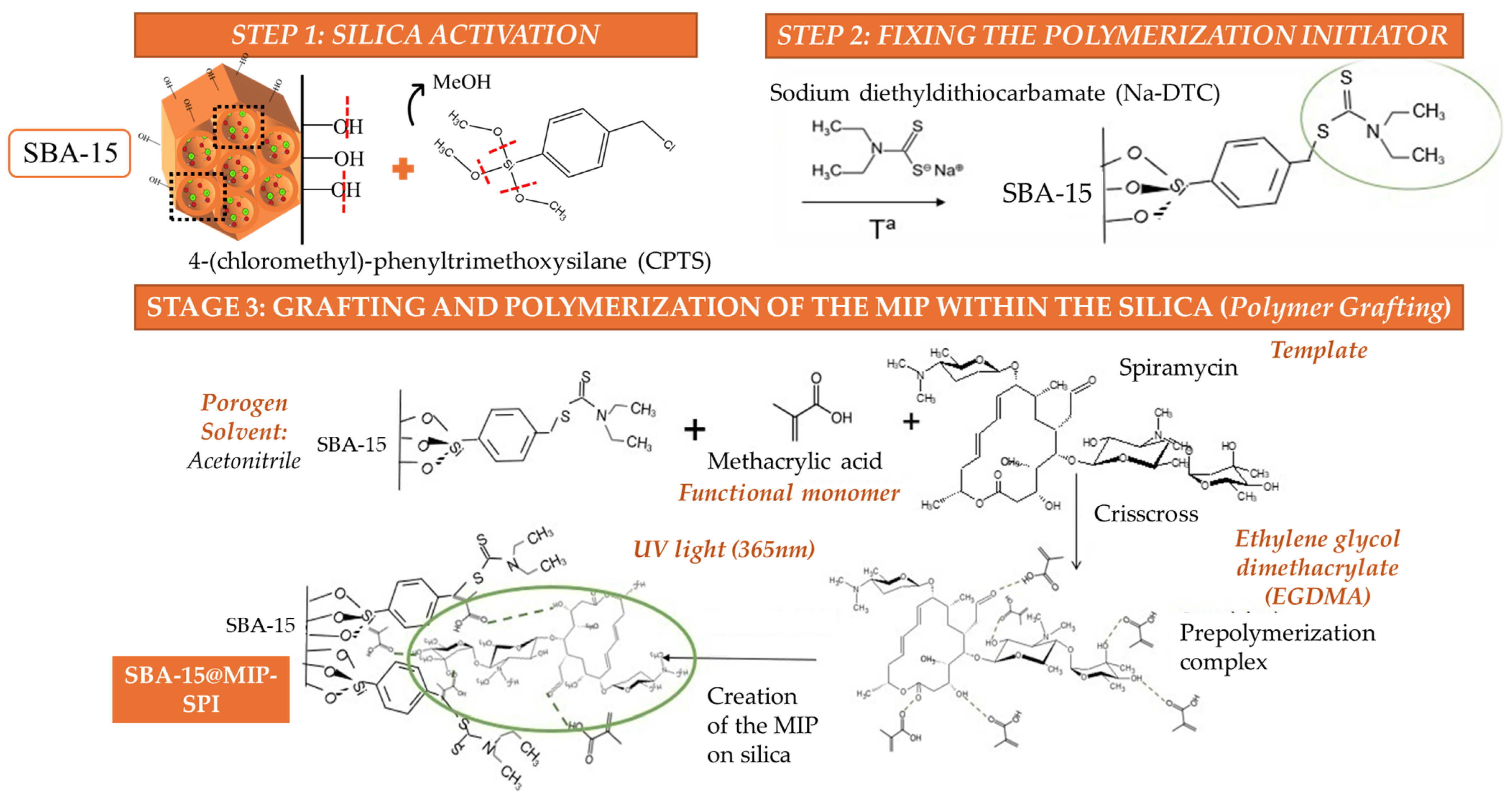 Separations 11 00247 g001