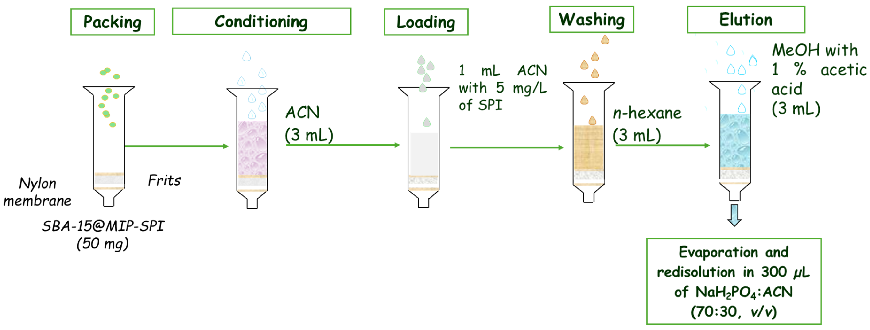 Separations 11 00247 g002