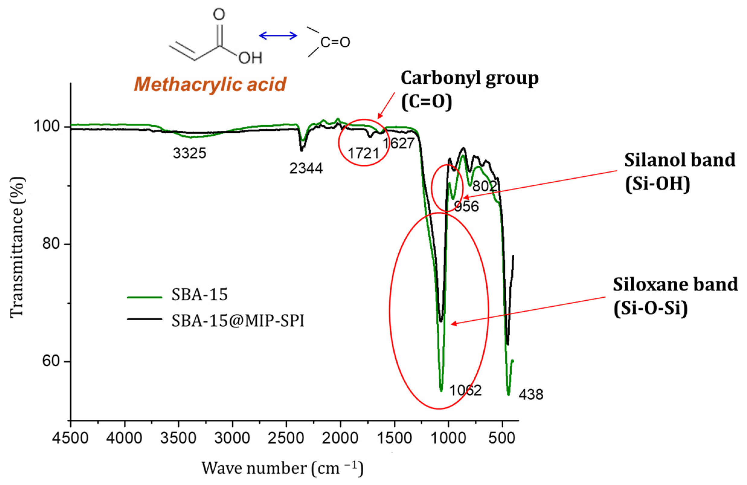 Separations 11 00247 g004