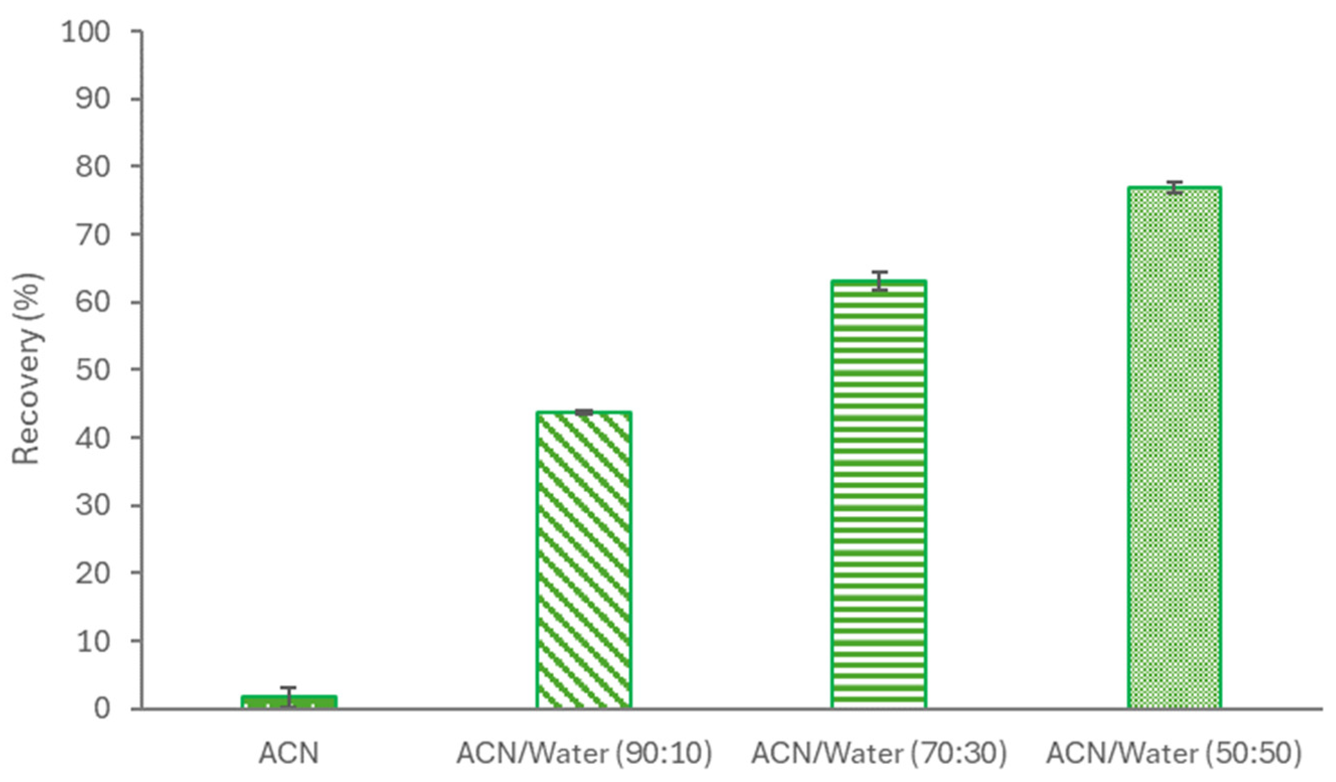 Separations 11 00247 g006