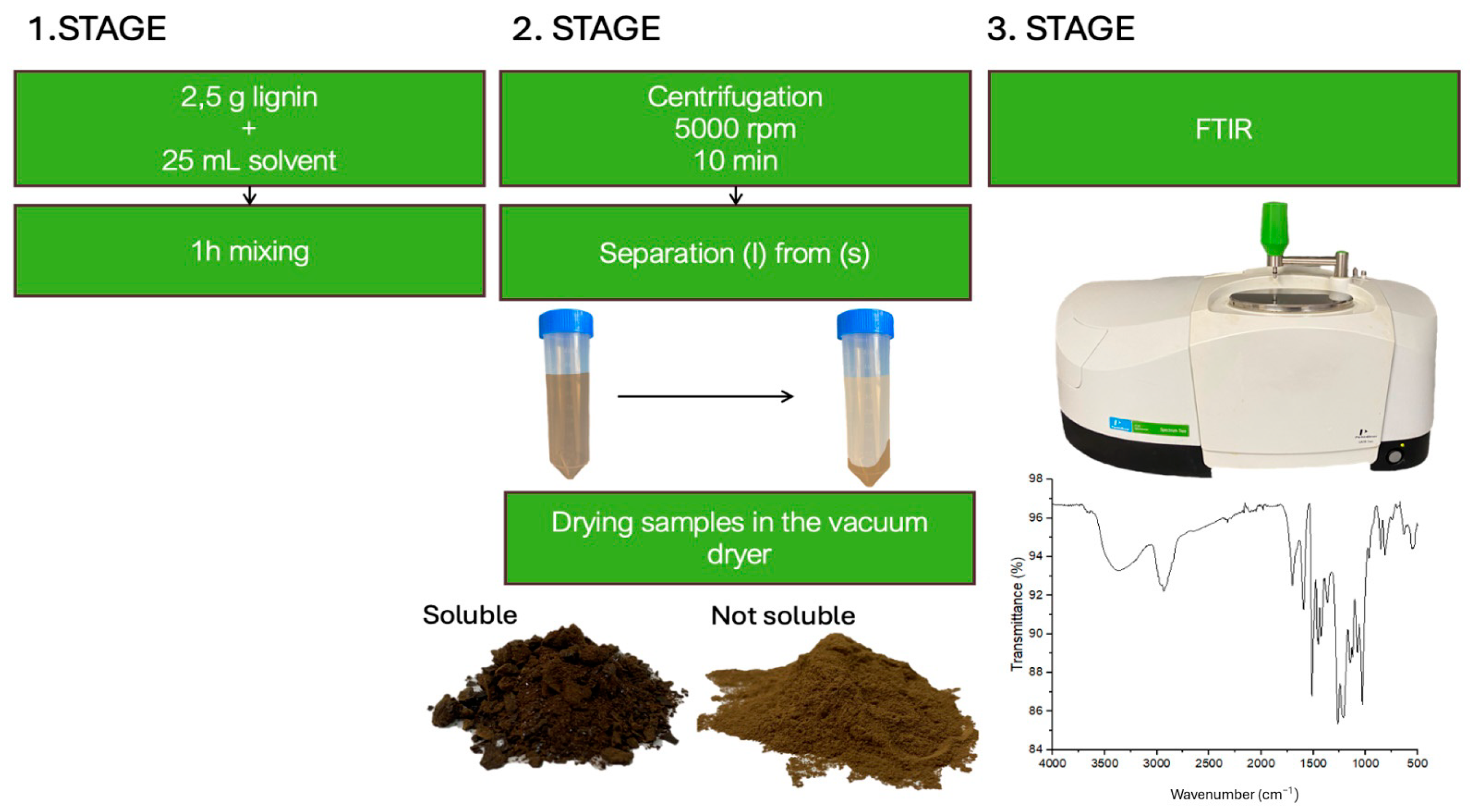 Separations 11 00250 g001