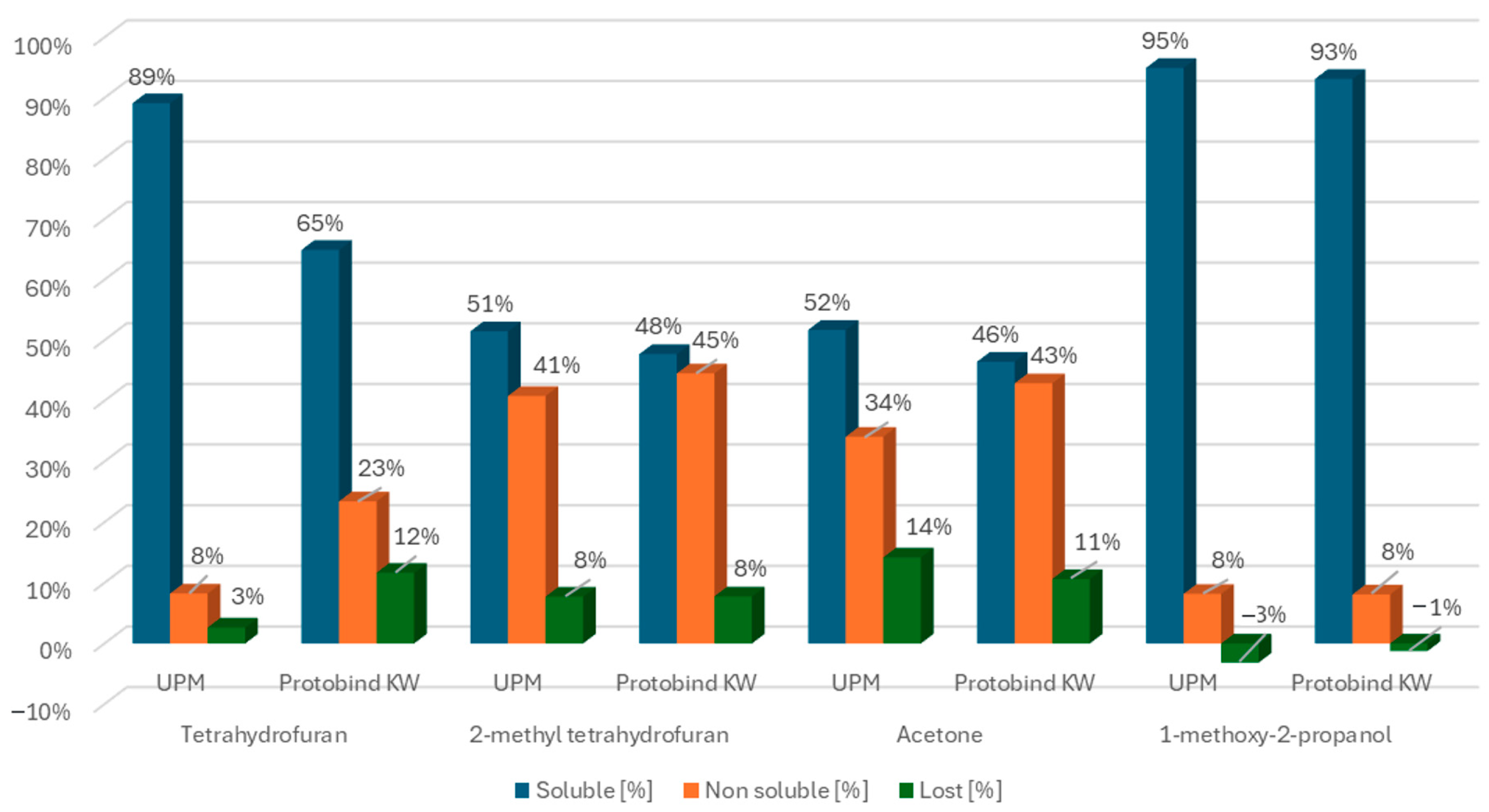 Separations 11 00250 g002