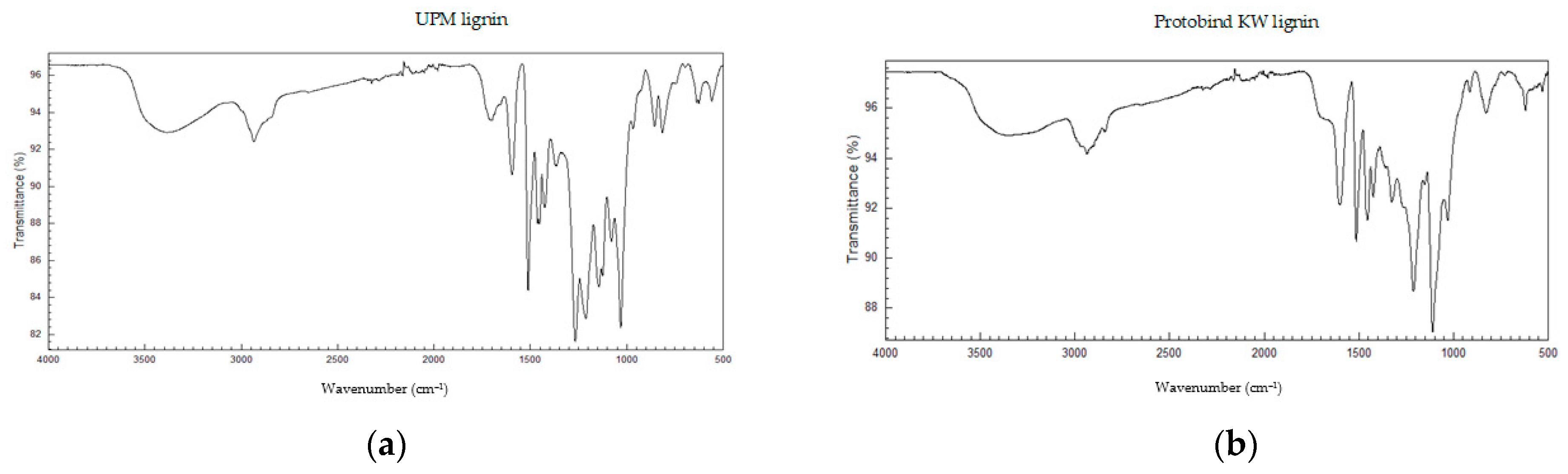 Separations 11 00250 g003