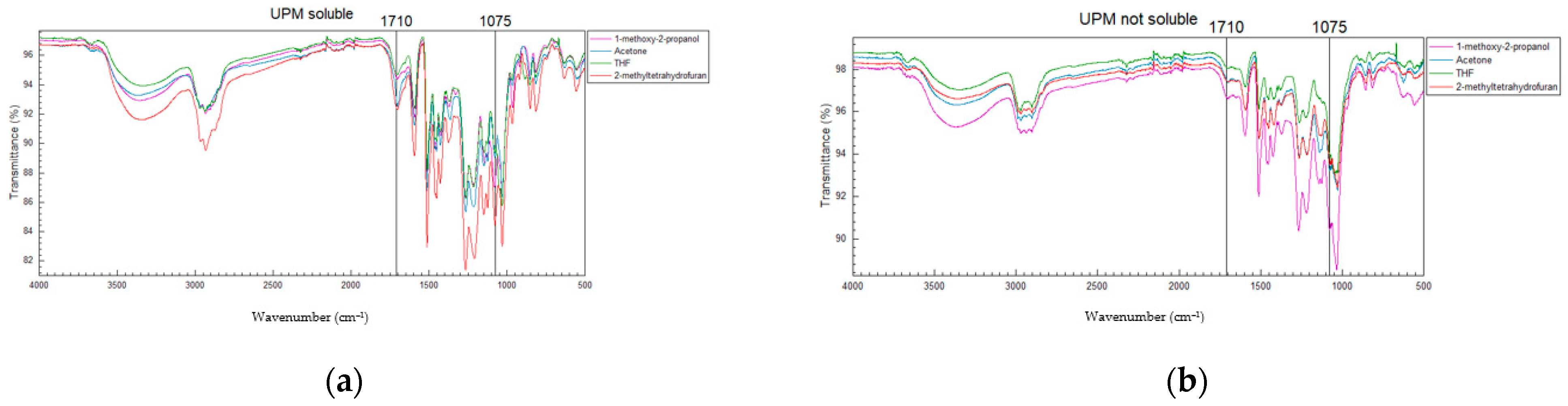 Separations 11 00250 g004