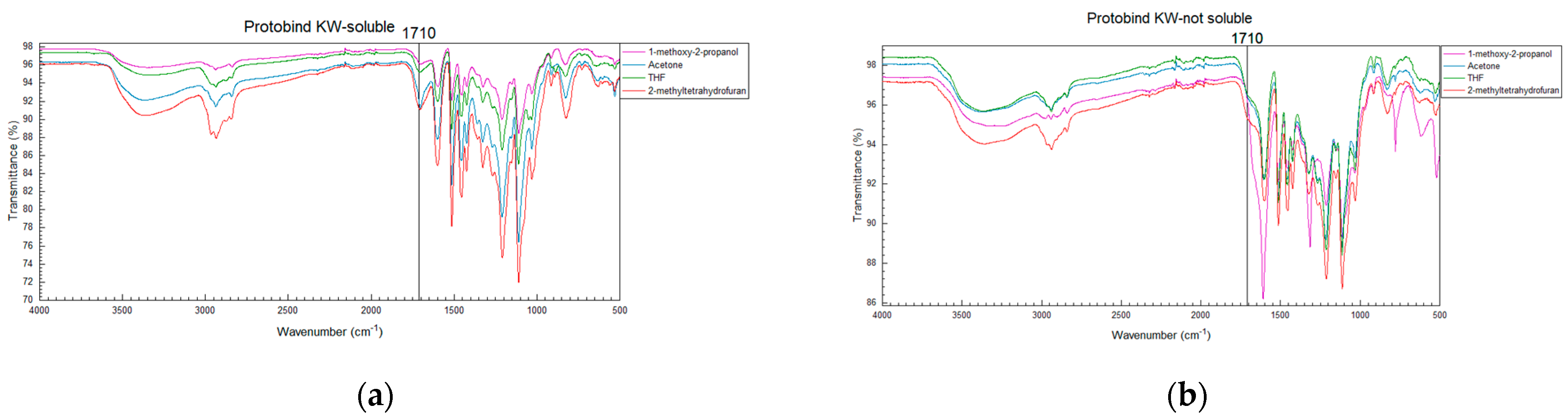 Separations 11 00250 g005