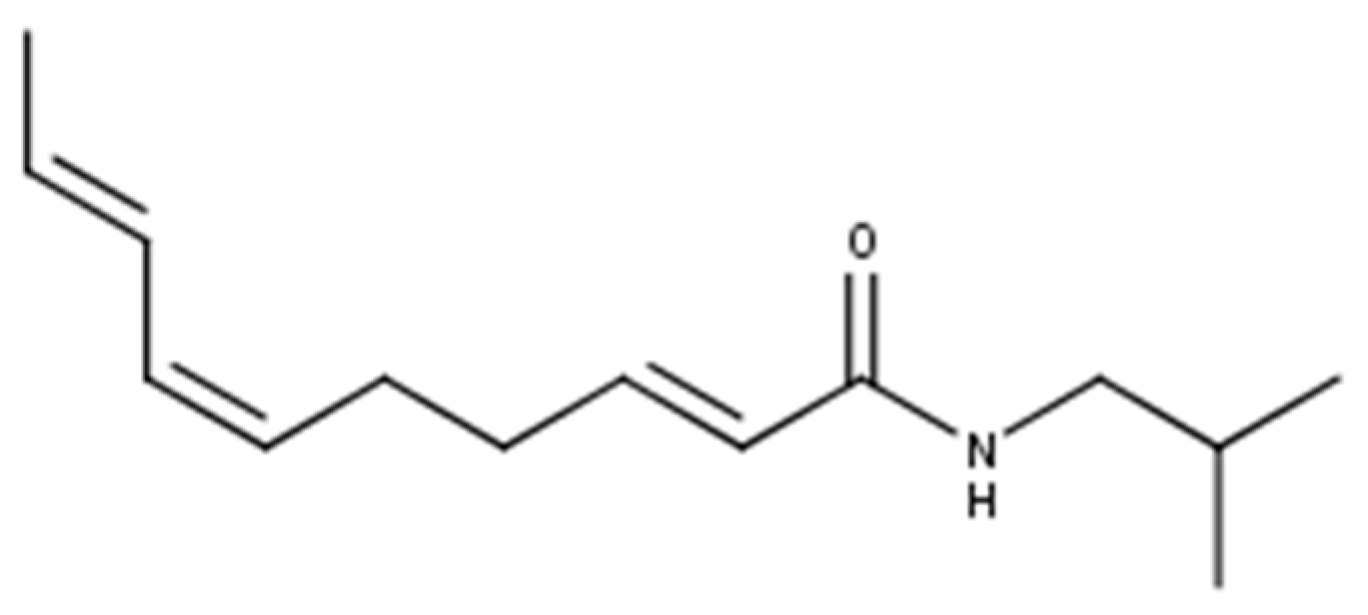 Separations 11 00251 g001