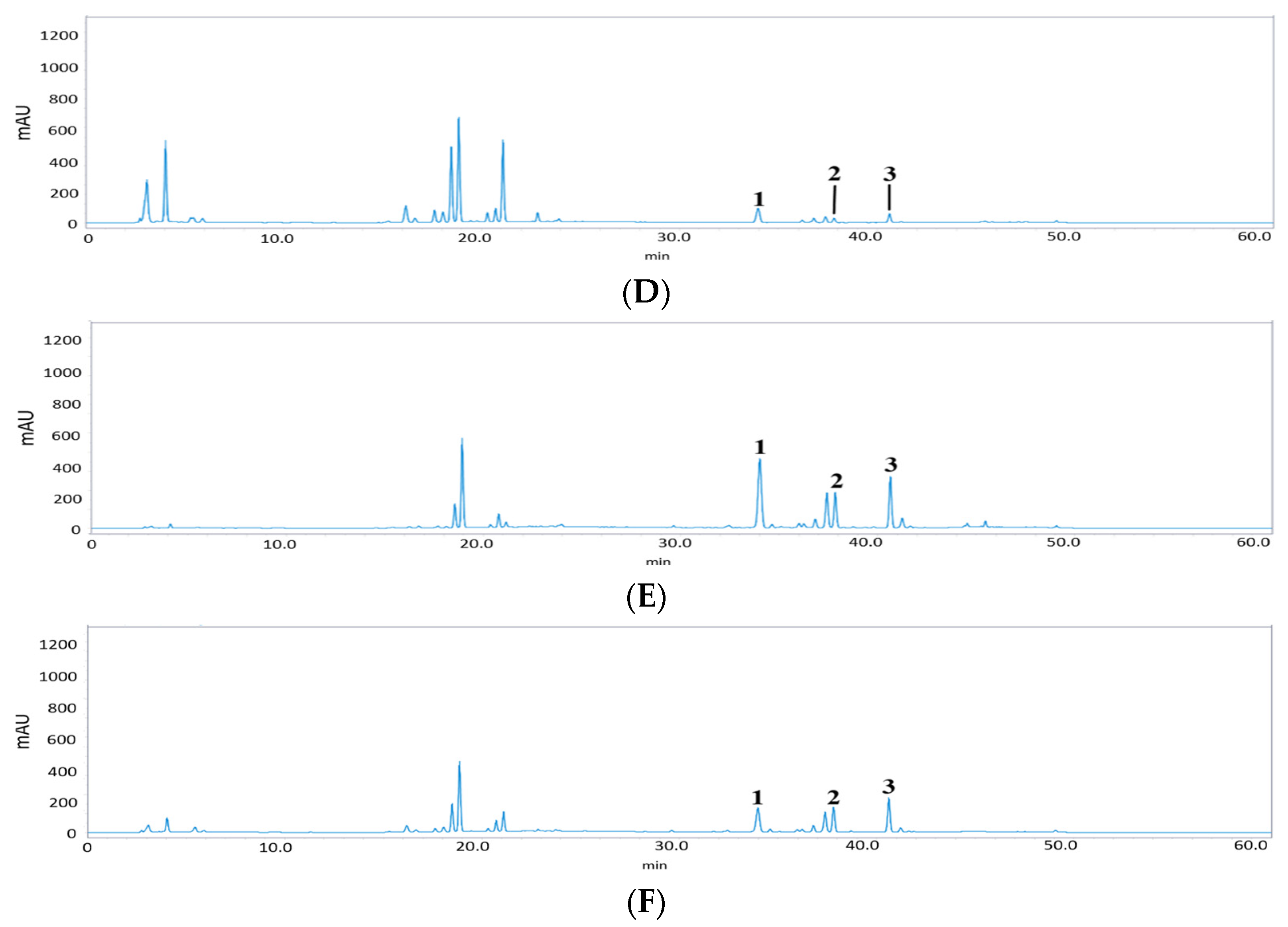 Separations 11 00252 g004b