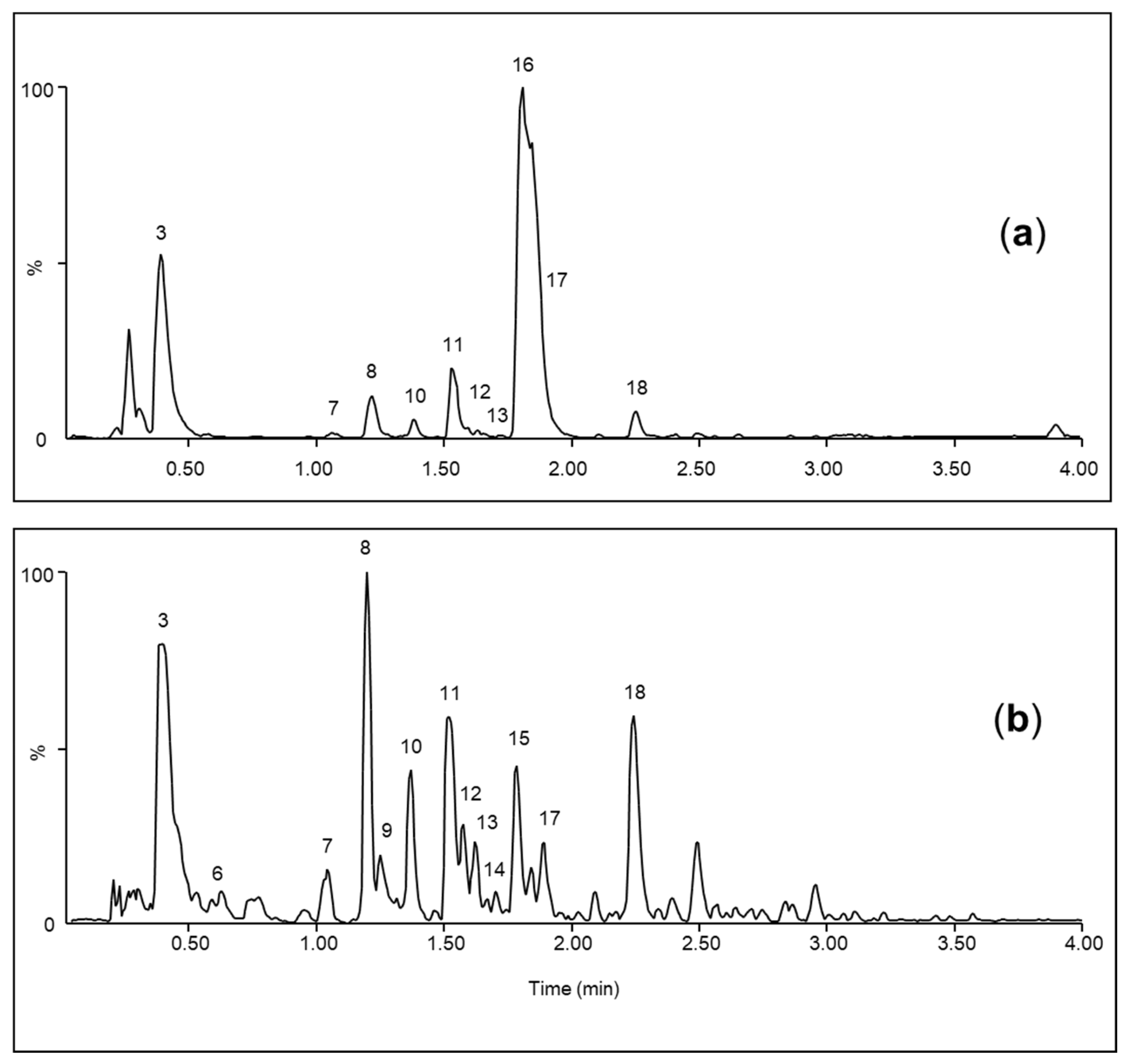 Separations 11 00254 g003