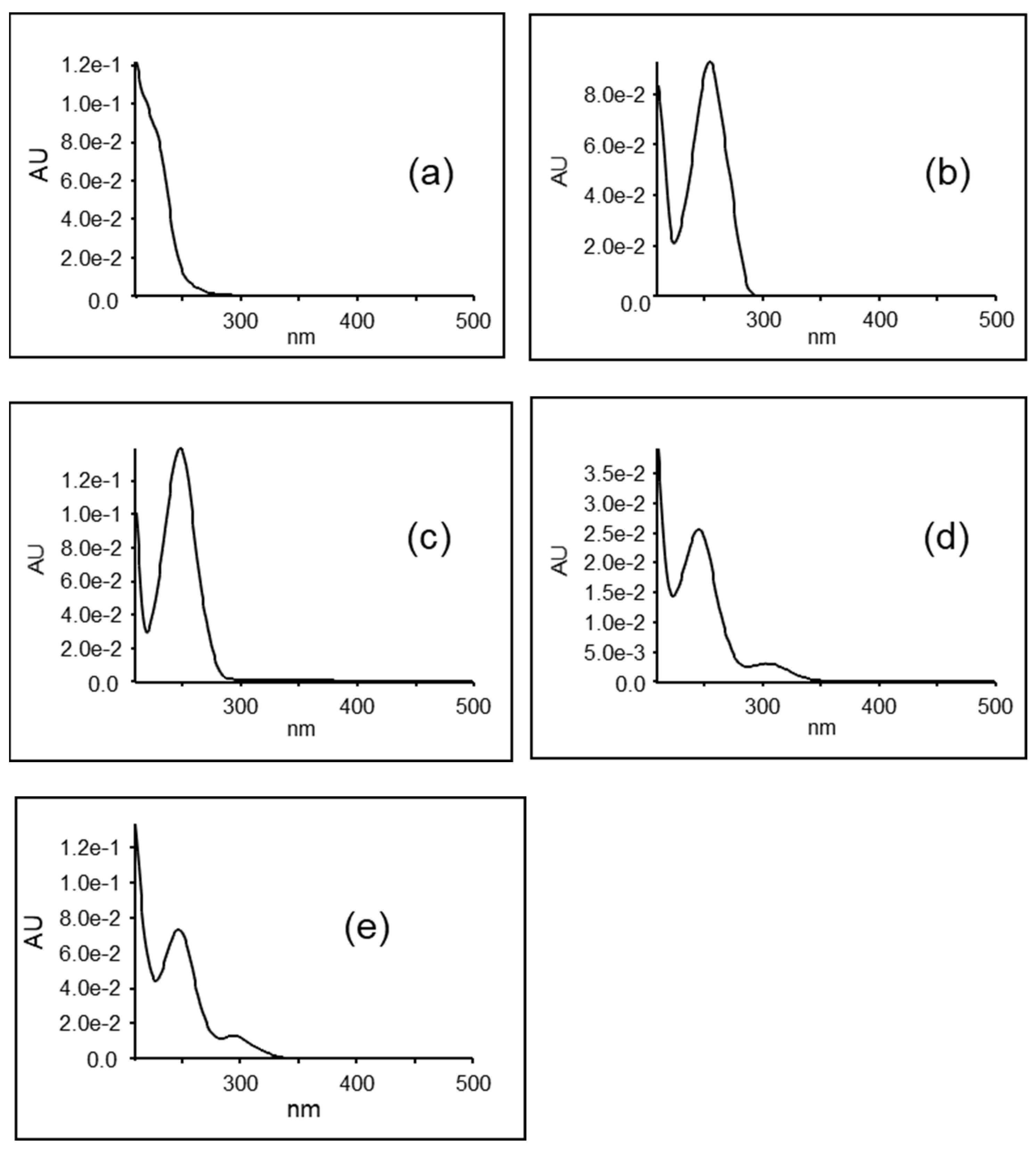 Separations 11 00254 g004