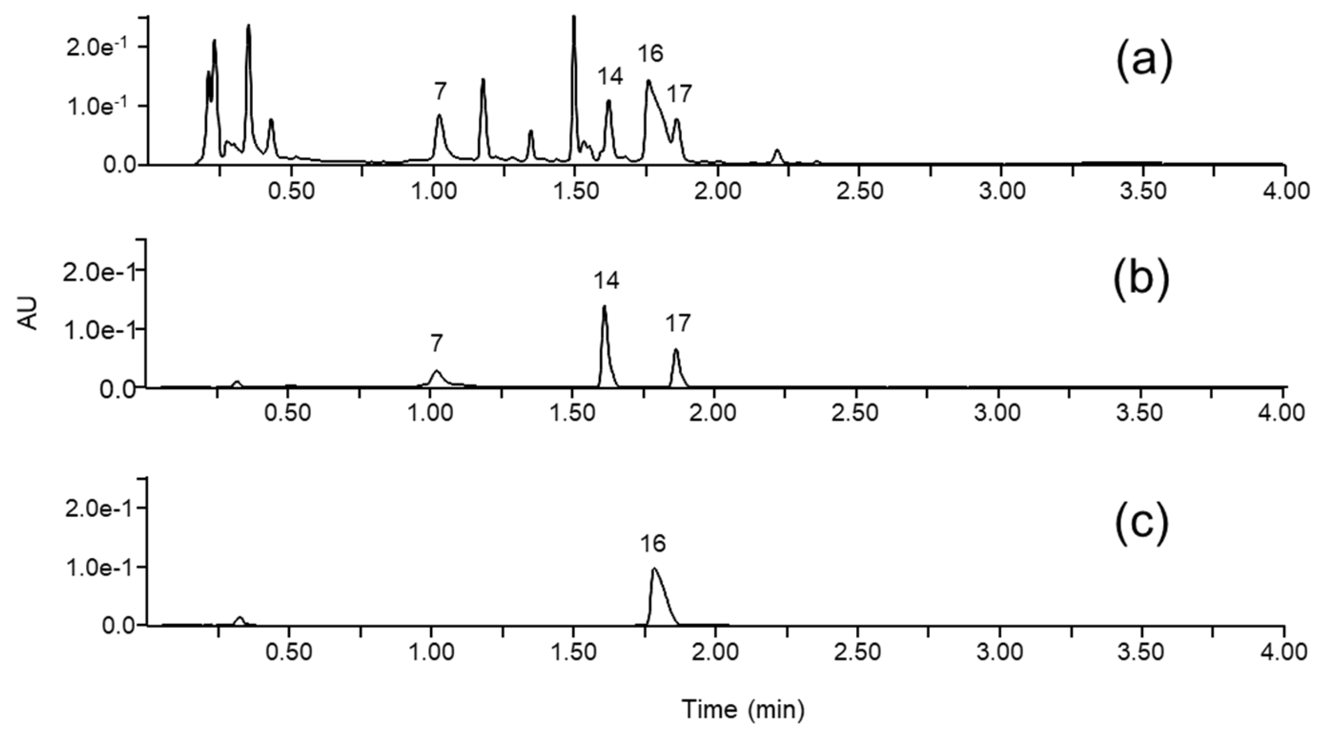 Separations 11 00254 g005